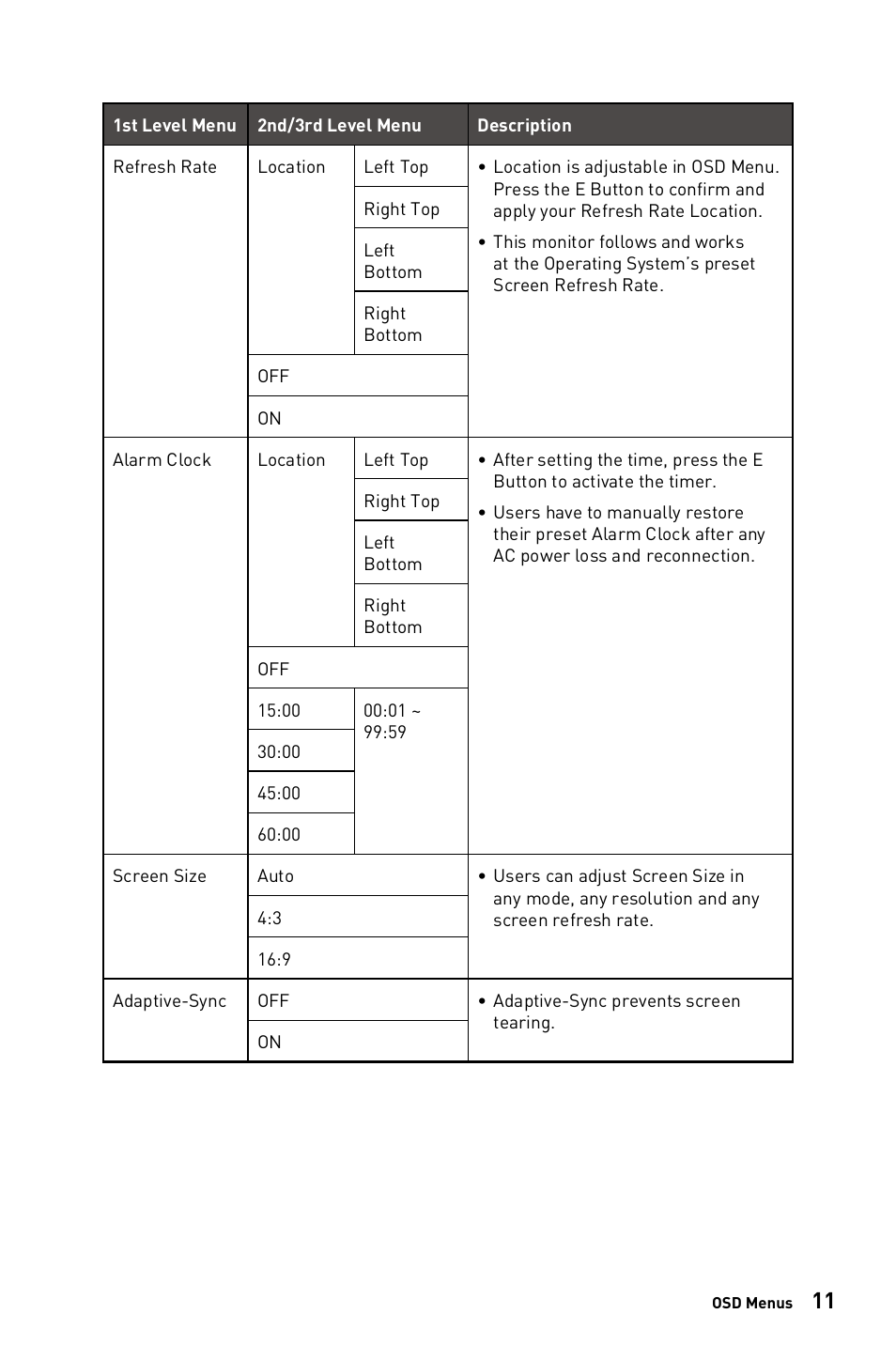 MSI PRO MP243W 23.8" Monitor (White) User Manual | Page 11 / 25