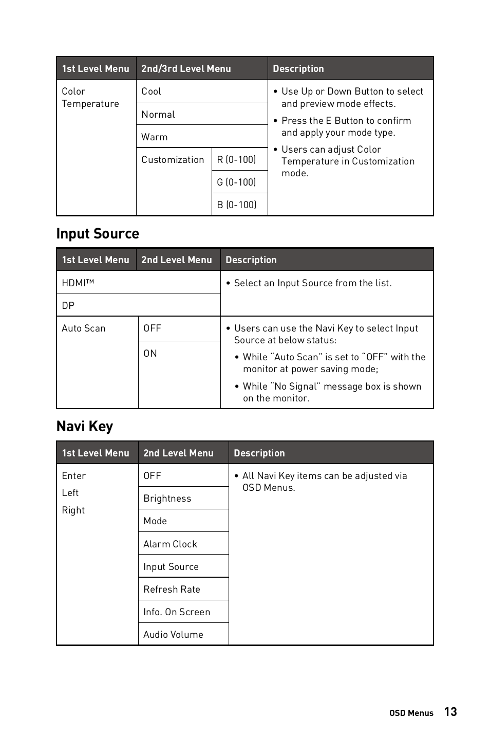 Input source, Navi key, Input source navi key | MSI PRO MP243W 23.8" Monitor (White) User Manual | Page 13 / 25