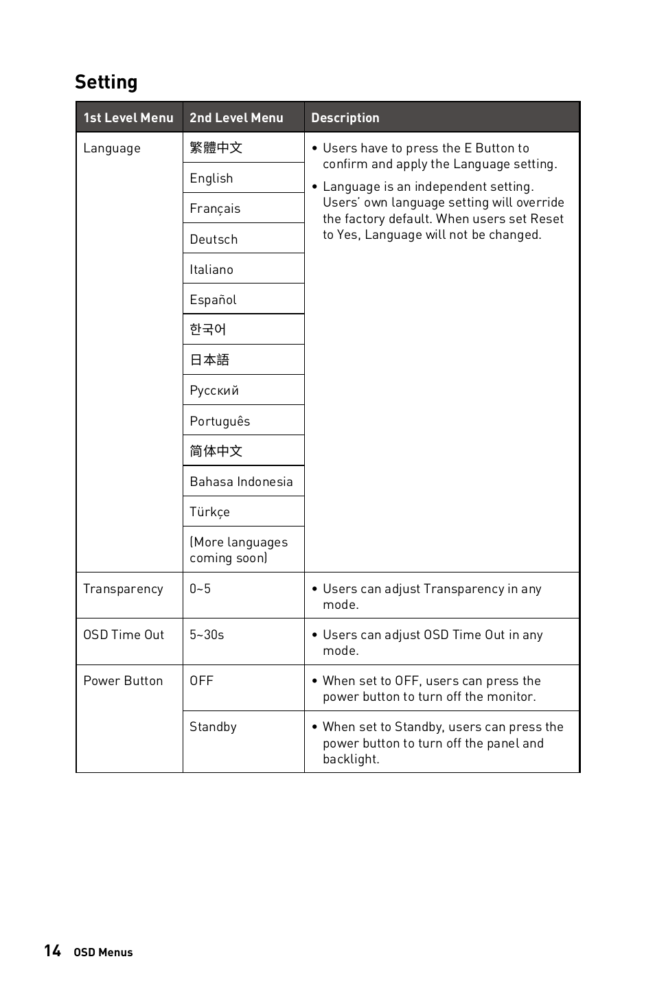 Setting | MSI PRO MP243W 23.8" Monitor (White) User Manual | Page 14 / 25