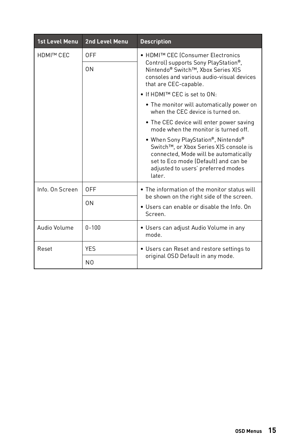 MSI PRO MP243W 23.8" Monitor (White) User Manual | Page 15 / 25