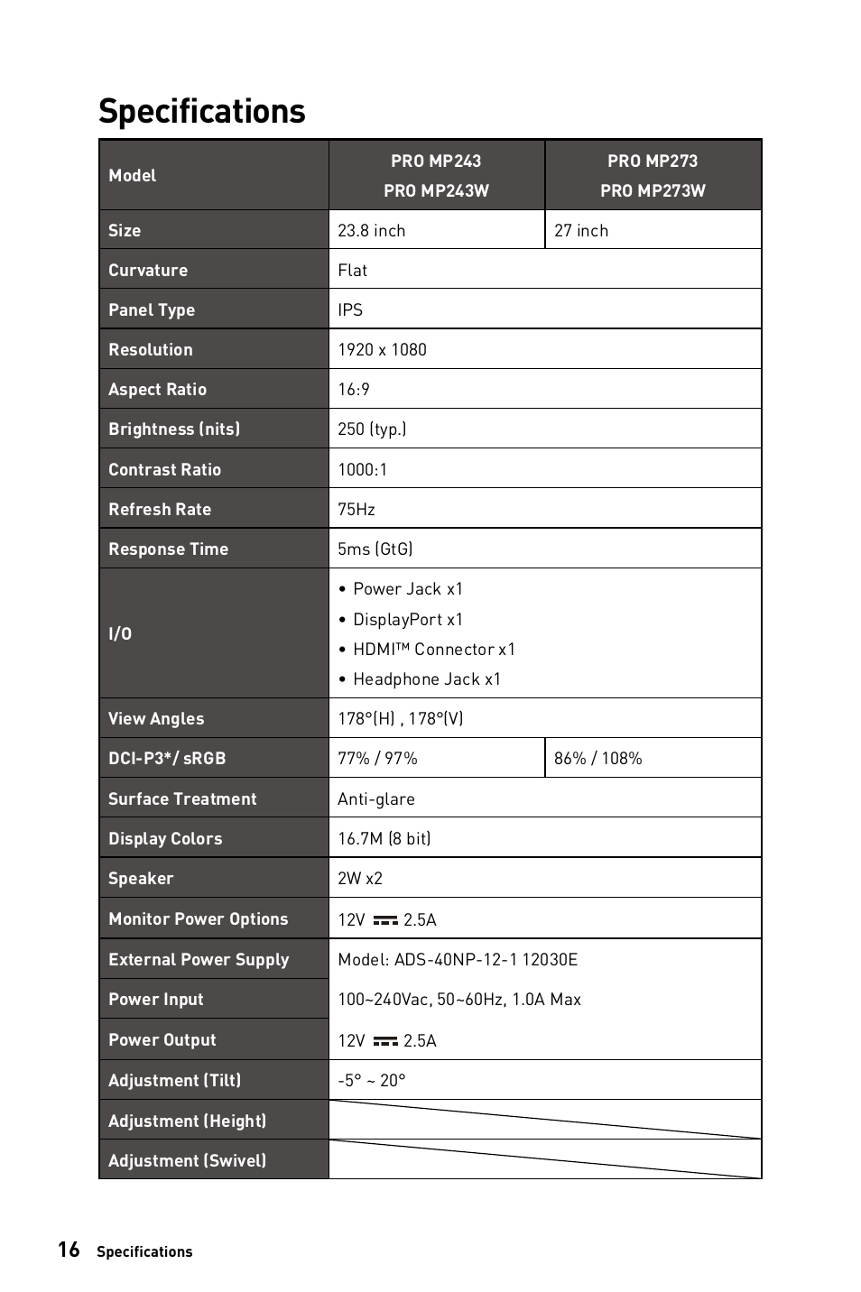 Specifications | MSI PRO MP243W 23.8" Monitor (White) User Manual | Page 16 / 25