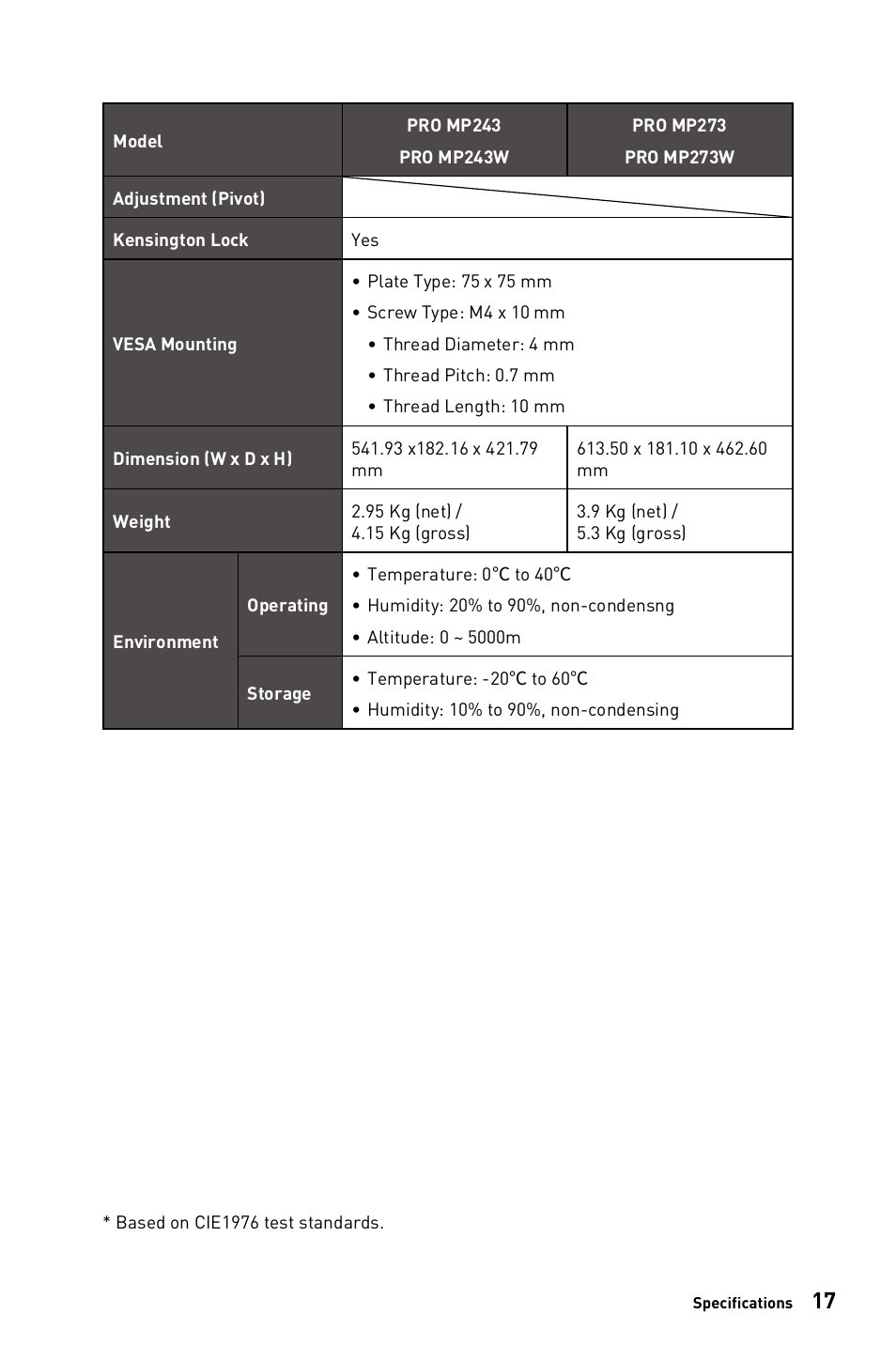 MSI PRO MP243W 23.8" Monitor (White) User Manual | Page 17 / 25