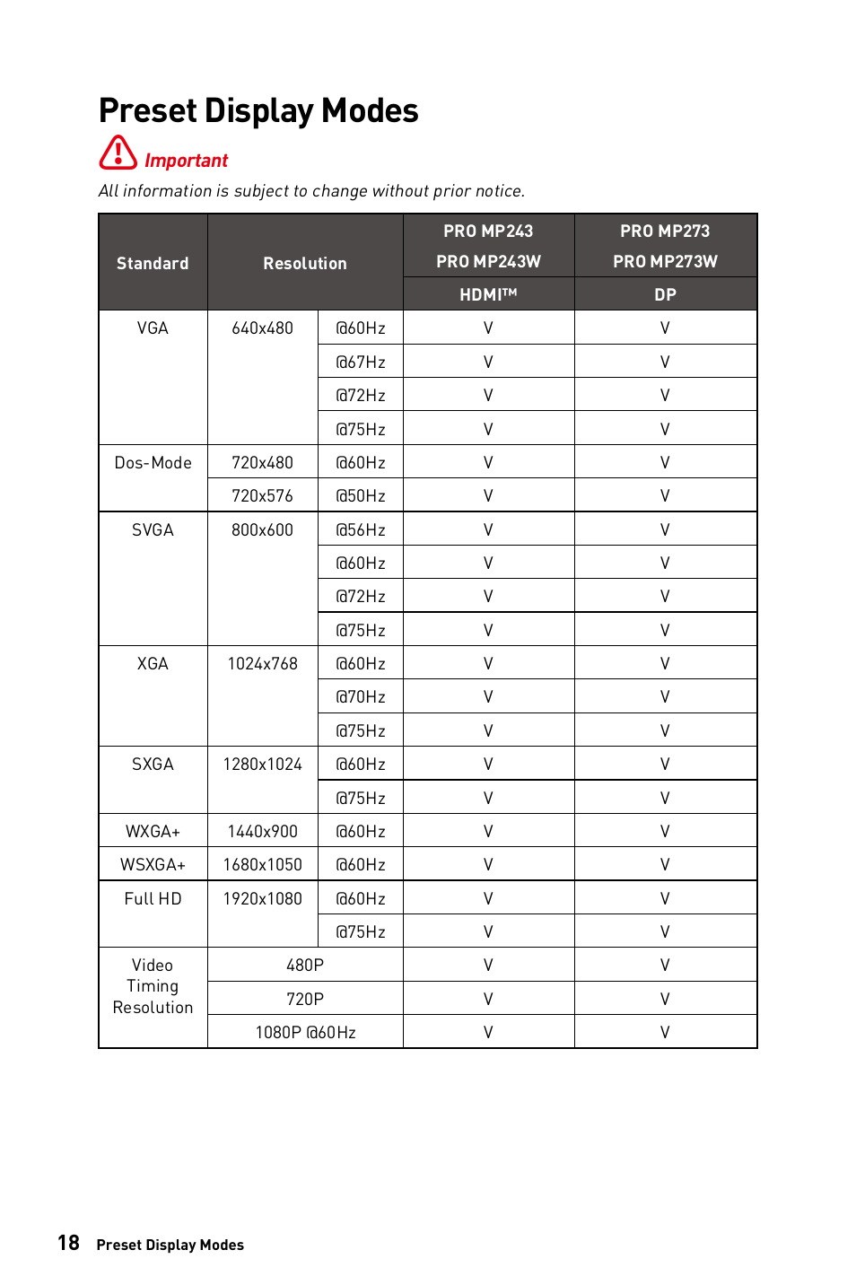 Preset display modes | MSI PRO MP243W 23.8" Monitor (White) User Manual | Page 18 / 25