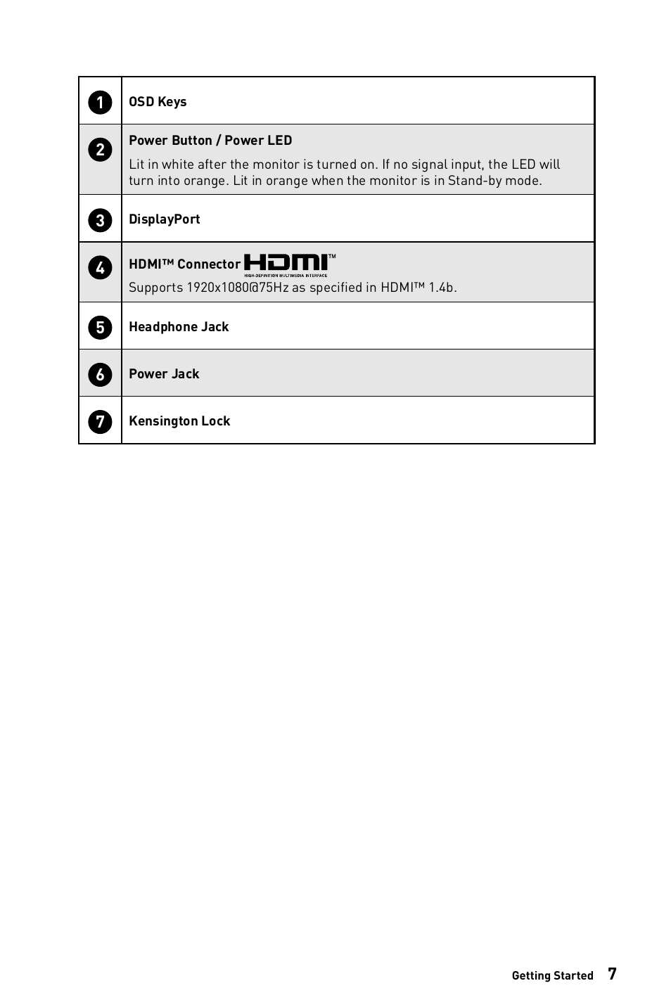 MSI PRO MP243W 23.8" Monitor (White) User Manual | Page 7 / 25