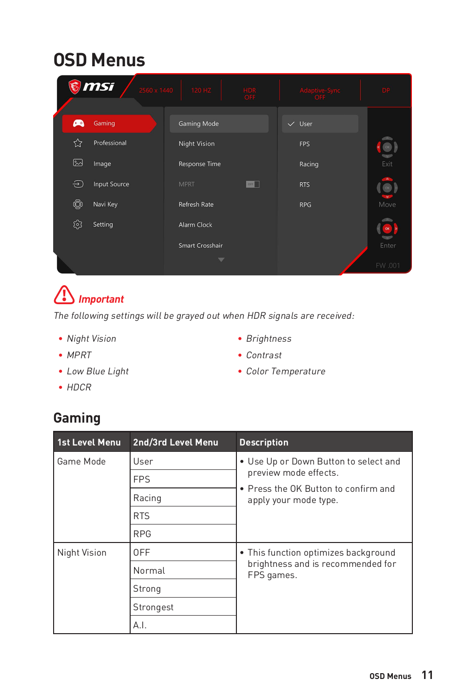 Osd menus, Gaming | MSI G272QPF 27" 1440p 170 Hz Gaming Monitor User Manual | Page 11 / 28