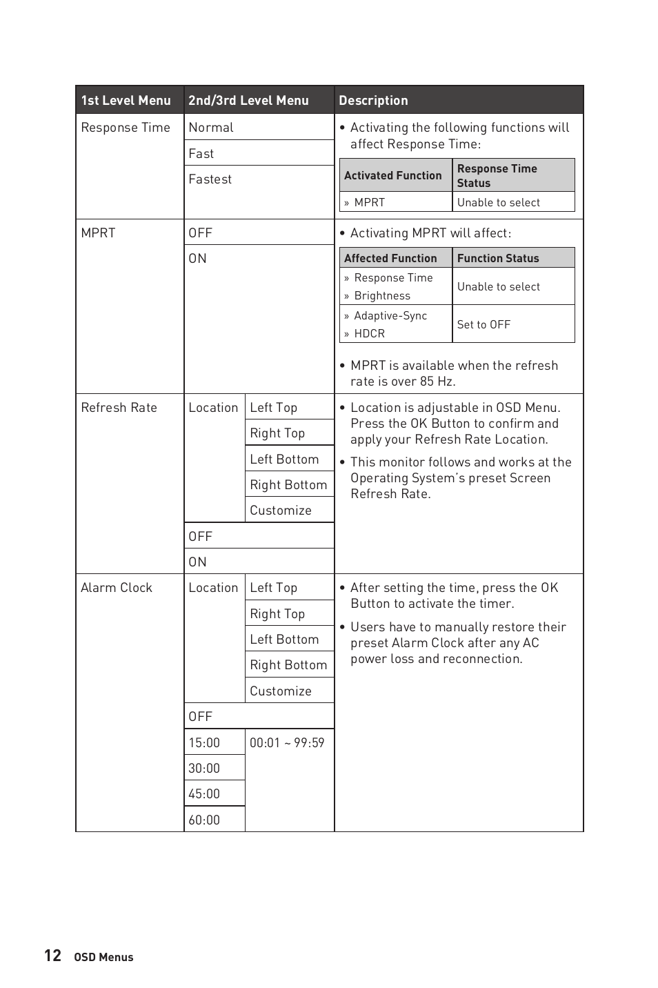 MSI G272QPF 27" 1440p 170 Hz Gaming Monitor User Manual | Page 12 / 28