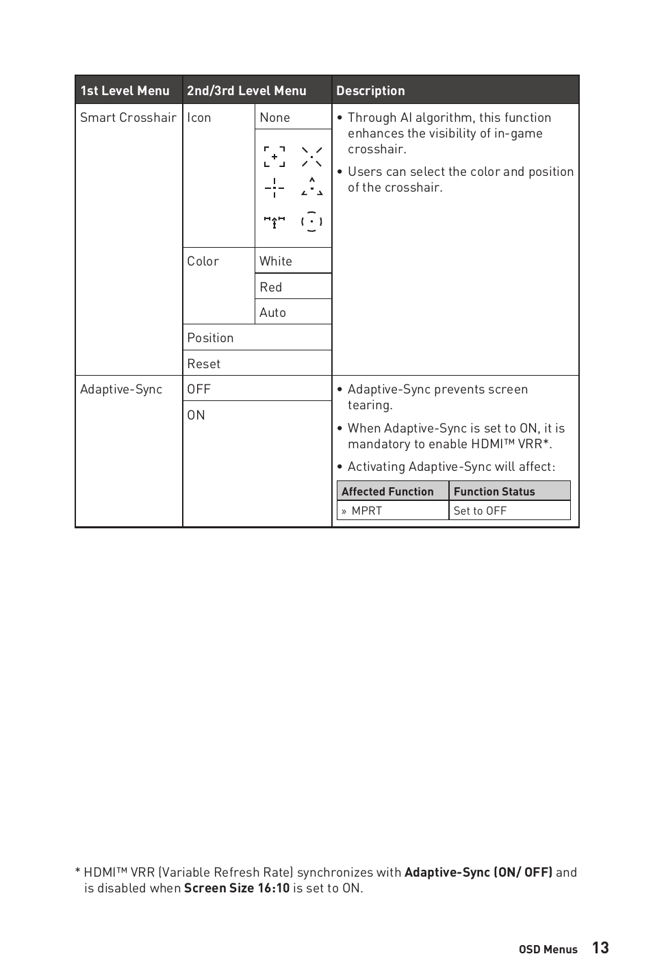 MSI G272QPF 27" 1440p 170 Hz Gaming Monitor User Manual | Page 13 / 28
