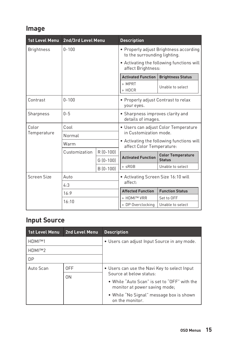 Image, Input source, Image input source | MSI G272QPF 27" 1440p 170 Hz Gaming Monitor User Manual | Page 15 / 28