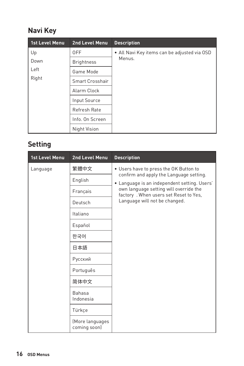 Navi key, Setting, Navi key setting | MSI G272QPF 27" 1440p 170 Hz Gaming Monitor User Manual | Page 16 / 28