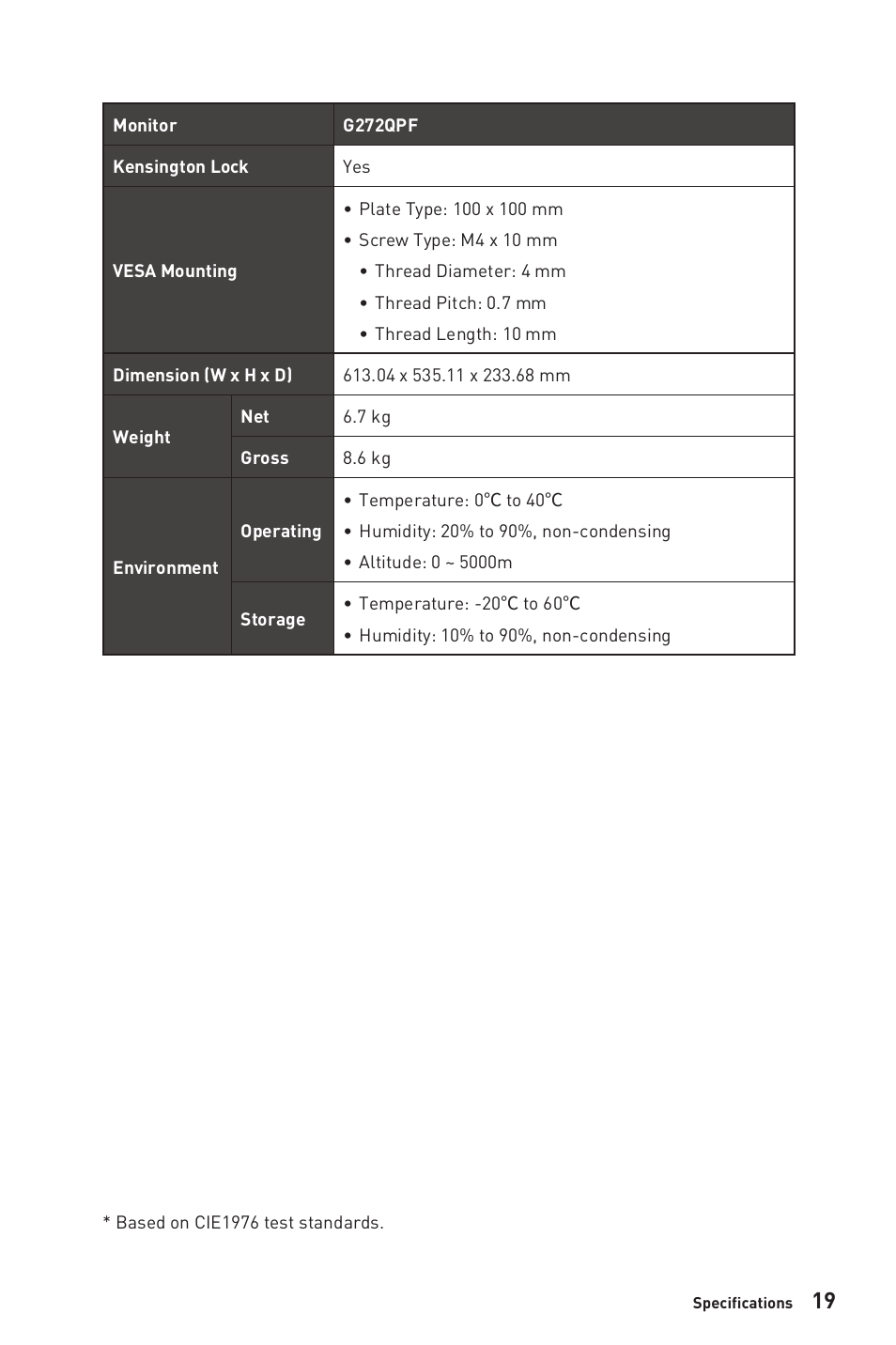 MSI G272QPF 27" 1440p 170 Hz Gaming Monitor User Manual | Page 19 / 28