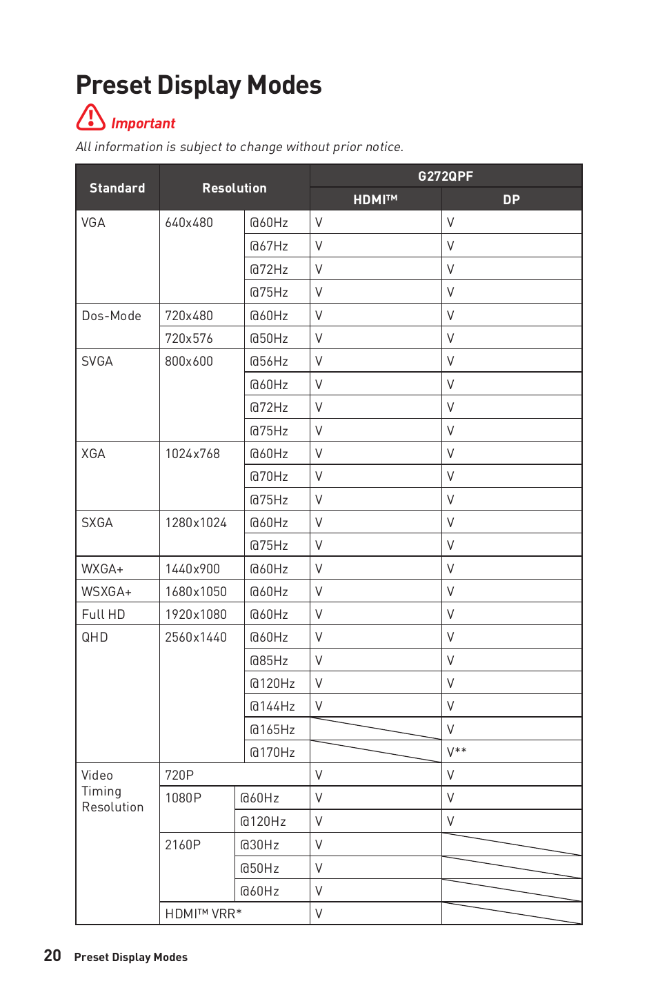Preset display modes | MSI G272QPF 27" 1440p 170 Hz Gaming Monitor User Manual | Page 20 / 28