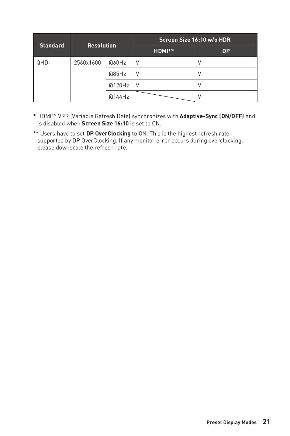 MSI G272QPF 27" 1440p 170 Hz Gaming Monitor User Manual | Page 21 / 28