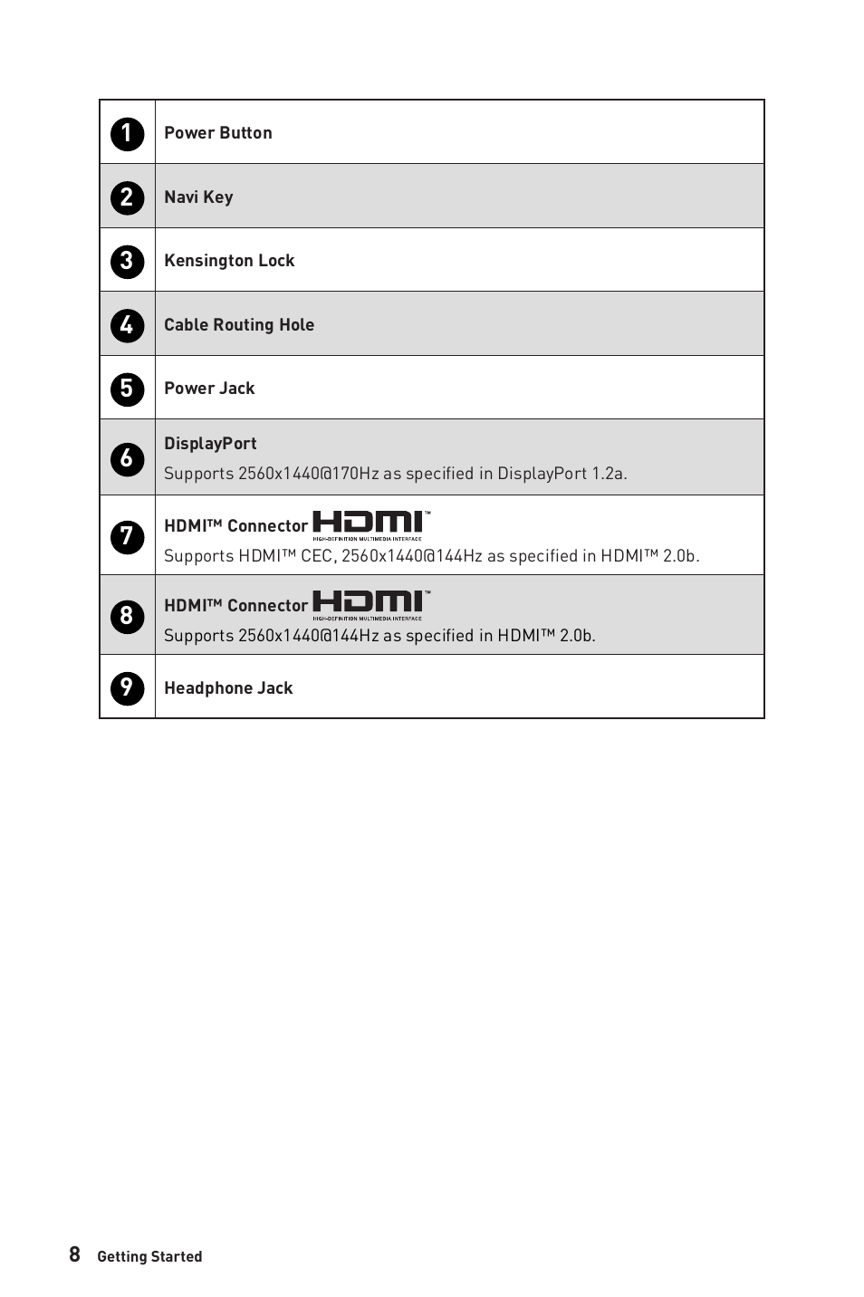 MSI G272QPF 27" 1440p 170 Hz Gaming Monitor User Manual | Page 8 / 28
