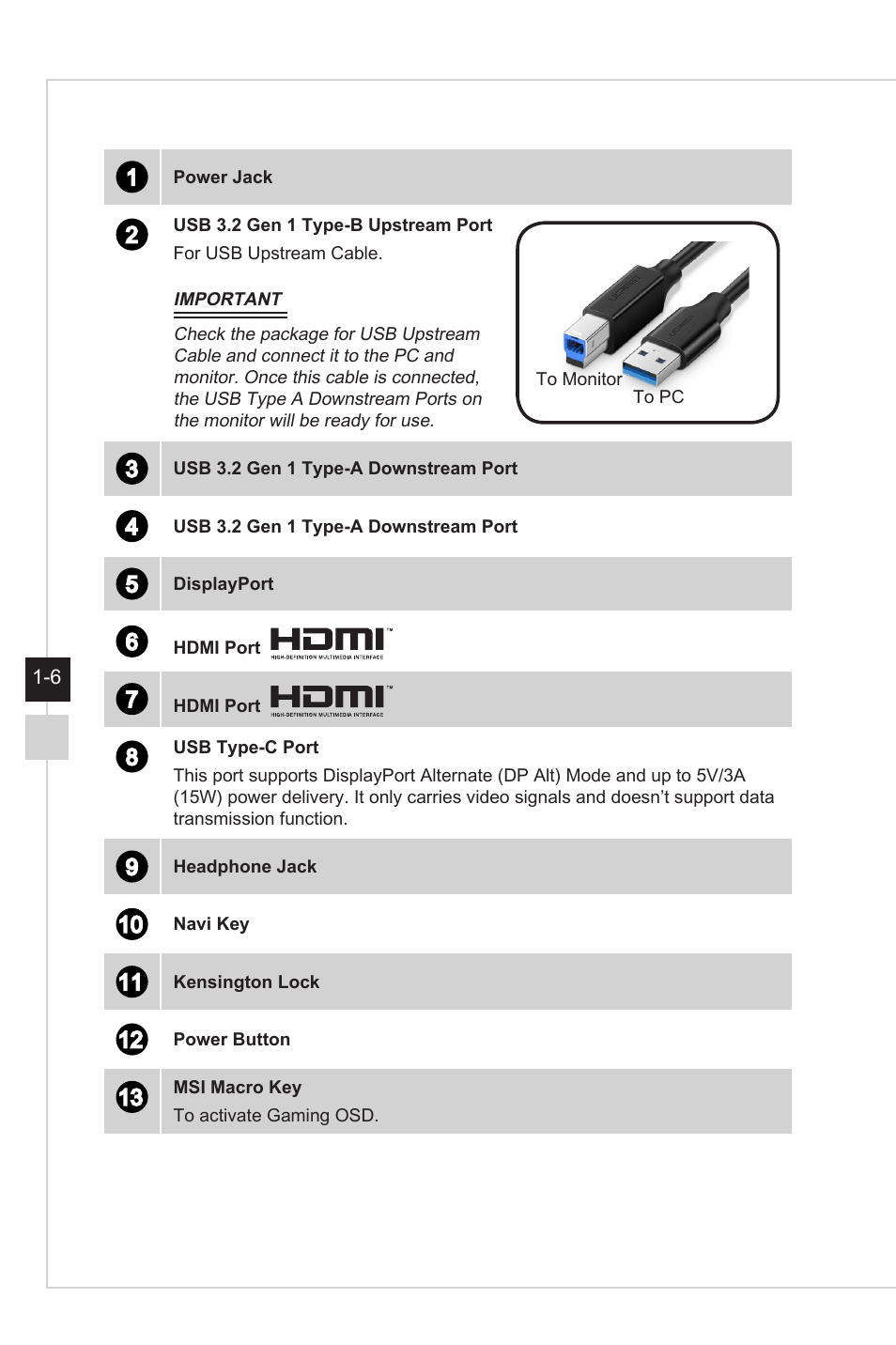 MSI Optix MAG301CR2 29.5" 21:9 Curved Ultrawide 200 Hz HDR Ready VA Gaming Monitor User Manual | Page 14 / 31