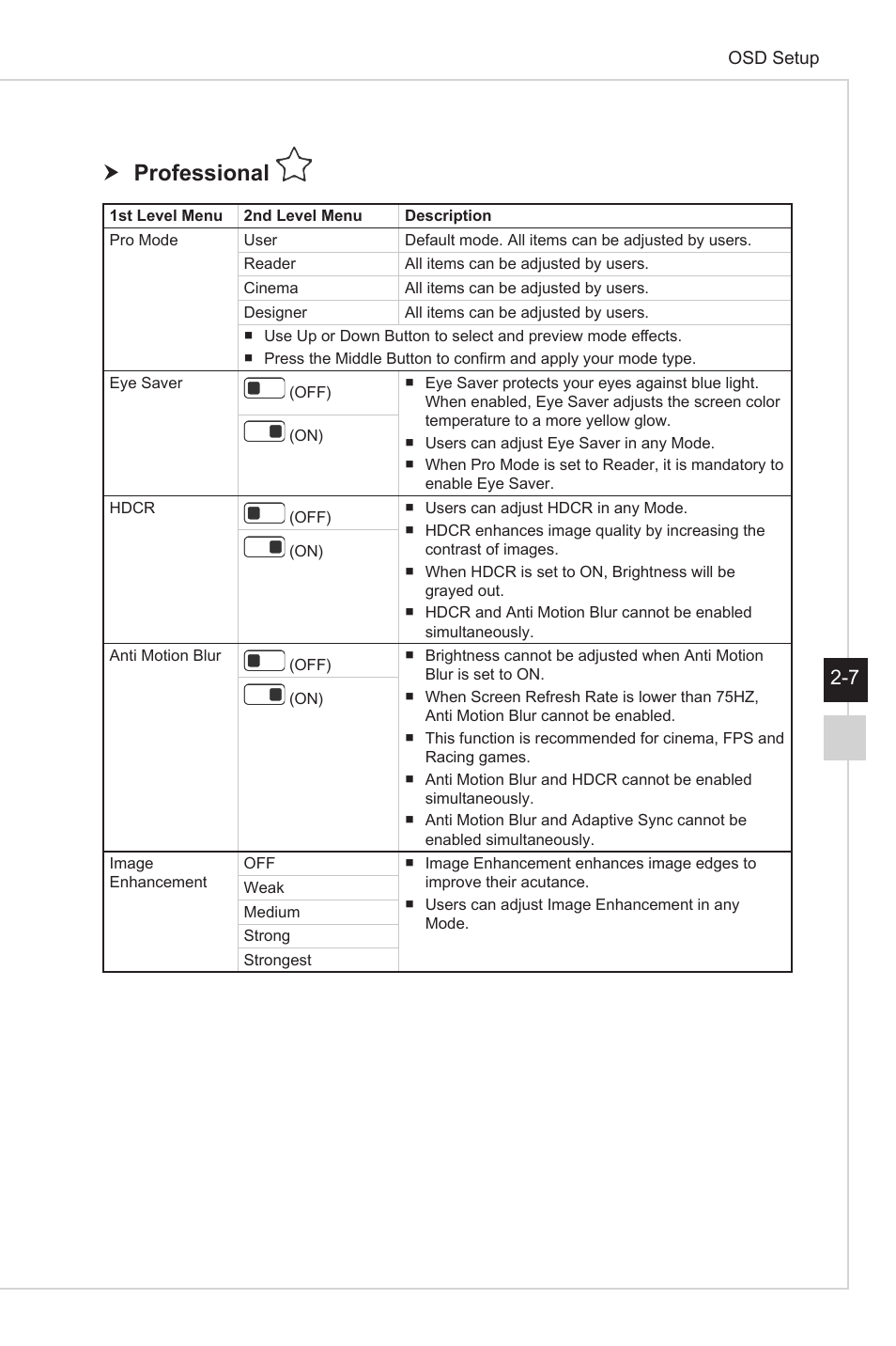 H professional | MSI Optix MAG301CR2 29.5" 21:9 Curved Ultrawide 200 Hz HDR Ready VA Gaming Monitor User Manual | Page 23 / 31