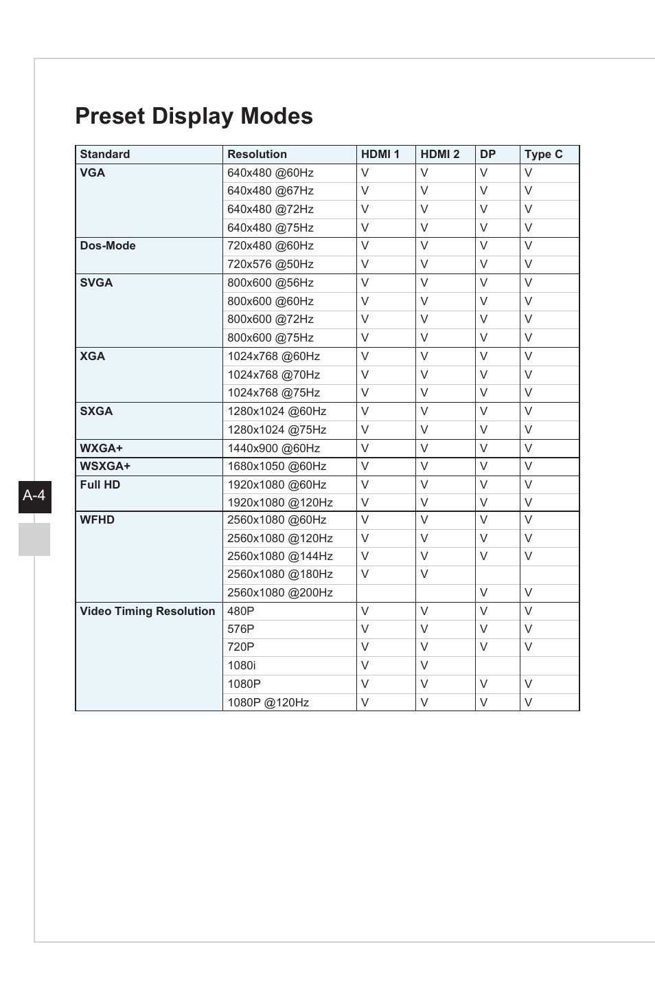 Preset display modes, A-5 a-4 | MSI Optix MAG301CR2 29.5" 21:9 Curved Ultrawide 200 Hz HDR Ready VA Gaming Monitor User Manual | Page 30 / 31