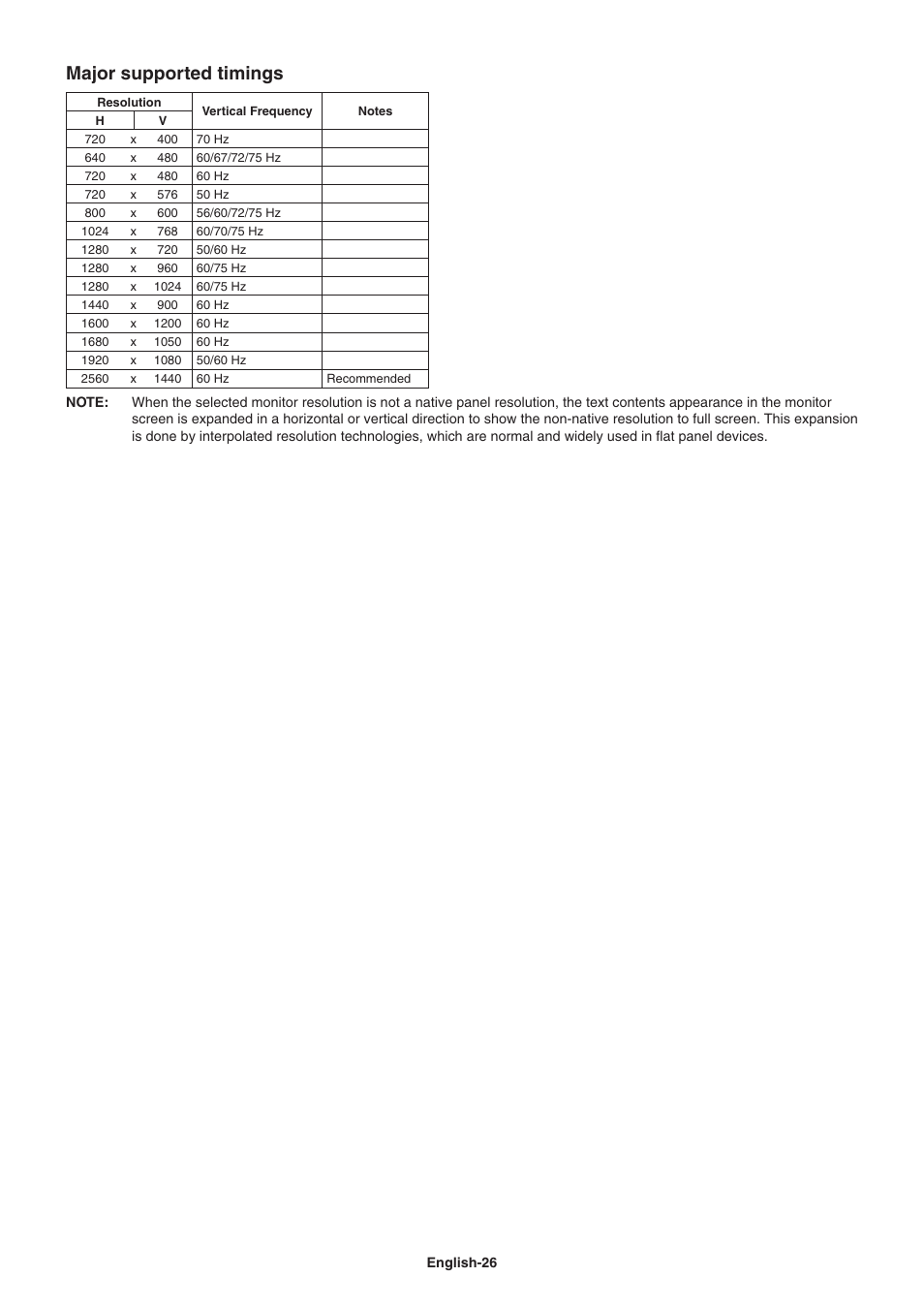 Major supported timings | NEC EA271Q-BK 27" 16:9 IPS Monitor User Manual | Page 28 / 39