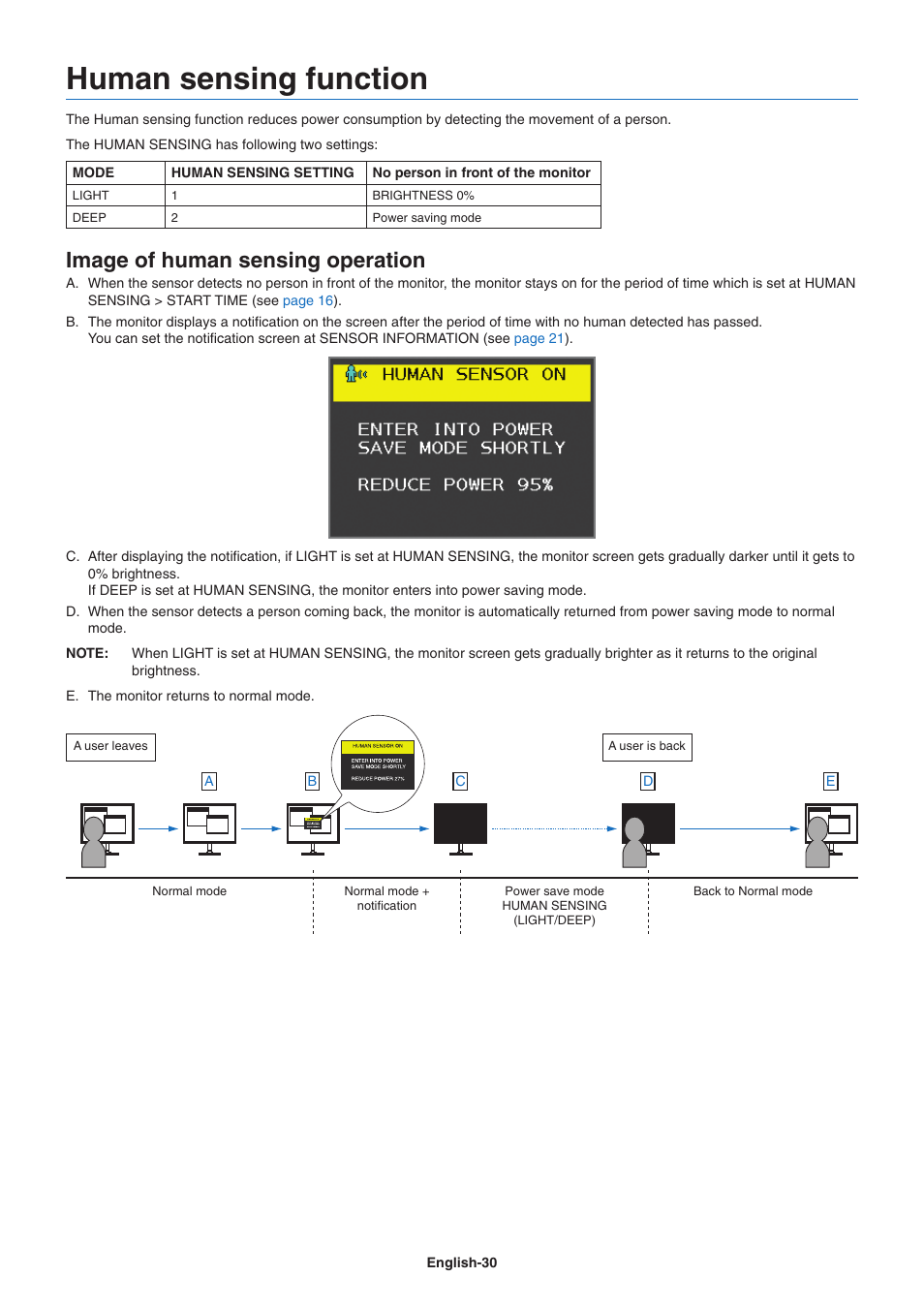 Human sensing function, Image of human sensing operation | NEC EA271Q-BK 27" 16:9 IPS Monitor User Manual | Page 32 / 39