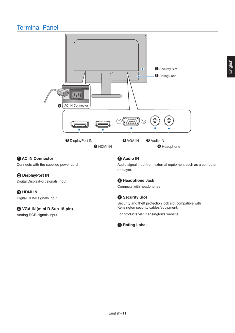 Terminal panel | NEC AccuSync AS221F-BK 21.5" 16:9 IPS Monitor User Manual | Page 13 / 32