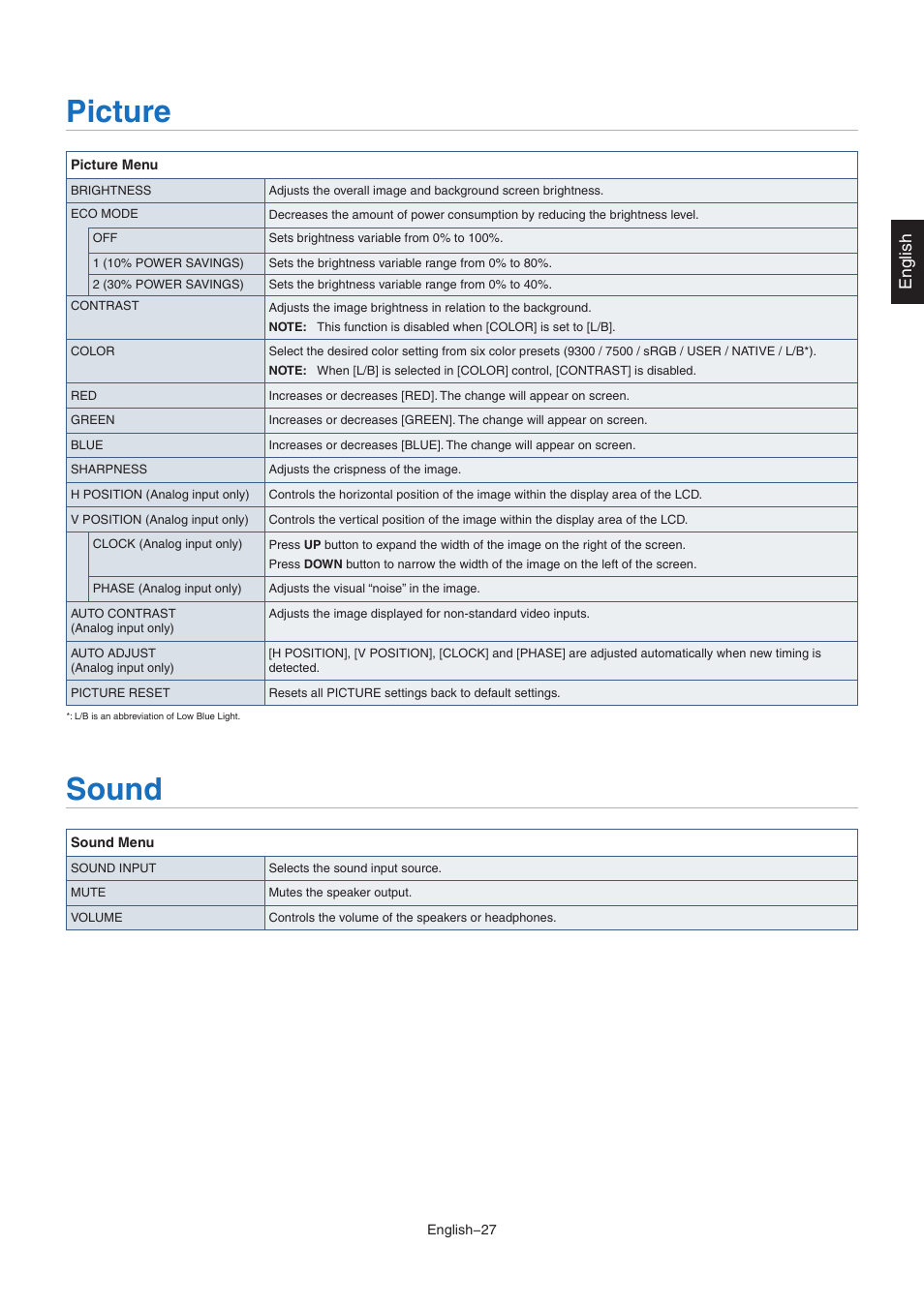 Picture, Sound, English | NEC AccuSync AS221F-BK 21.5" 16:9 IPS Monitor User Manual | Page 29 / 32