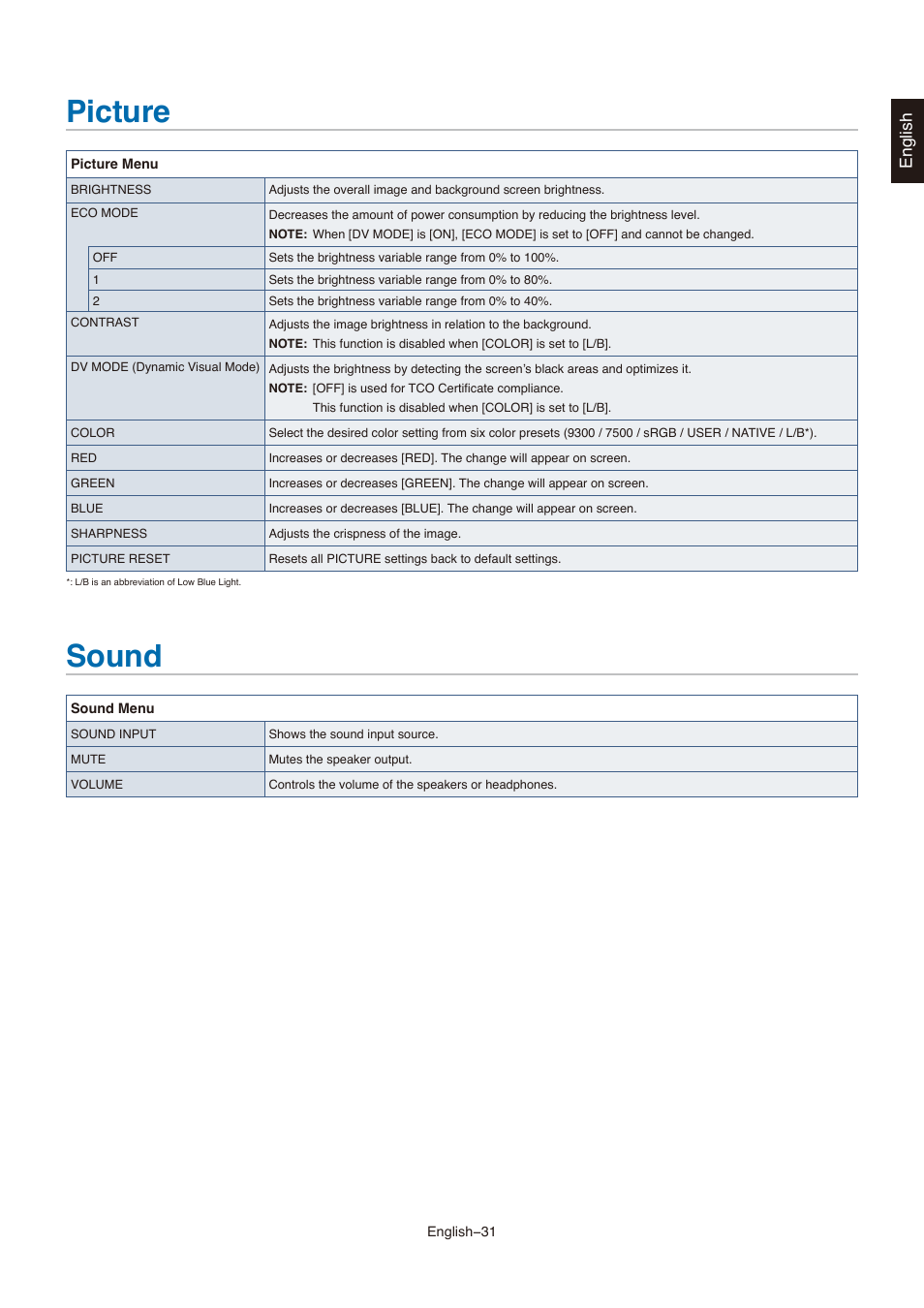 Picture, Sound, Picture sound | English | NEC MultiSync E273F-BK 27" 16:9 Full HD IPS Monitor User Manual | Page 33 / 36