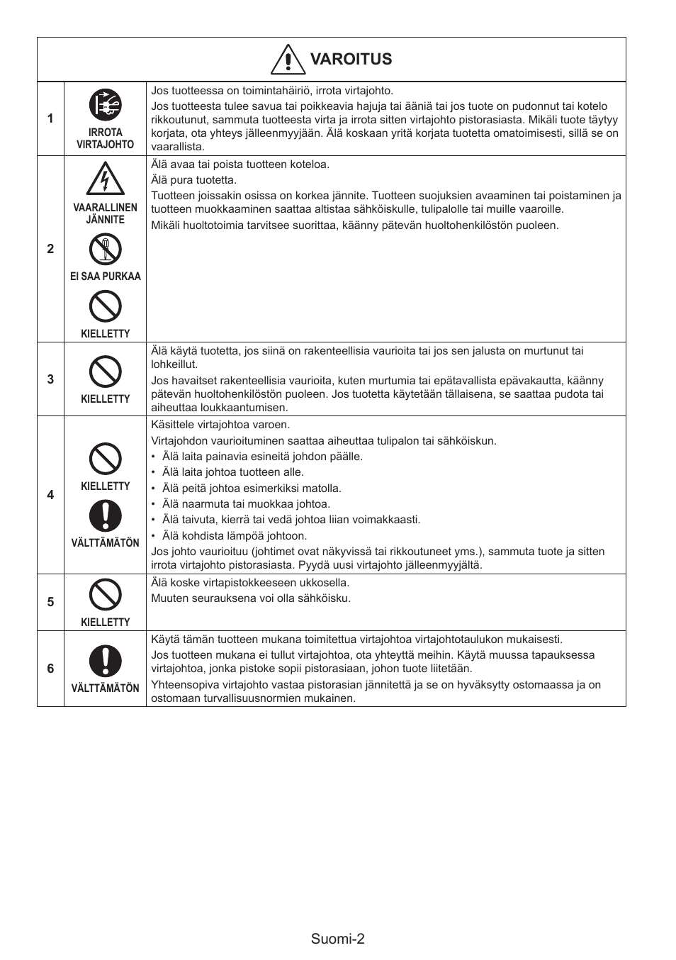 Varoitus, Suomi-2 | NEC MultiSync E274FL 27" Monitor User Manual | Page 64 / 176