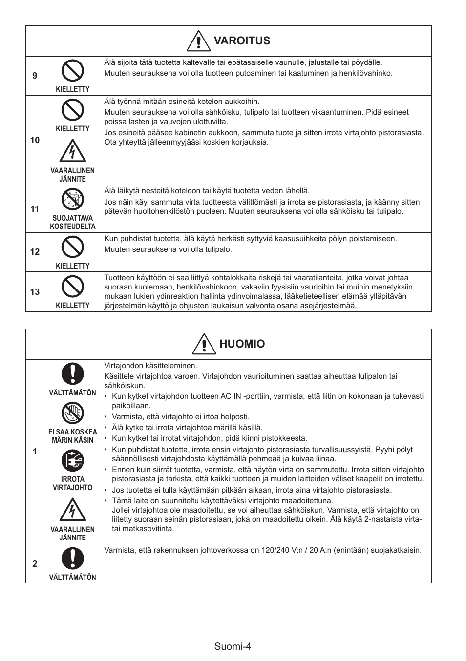 Varoitus, Huomio, Suomi-4 | NEC MultiSync E274FL 27" Monitor User Manual | Page 66 / 176