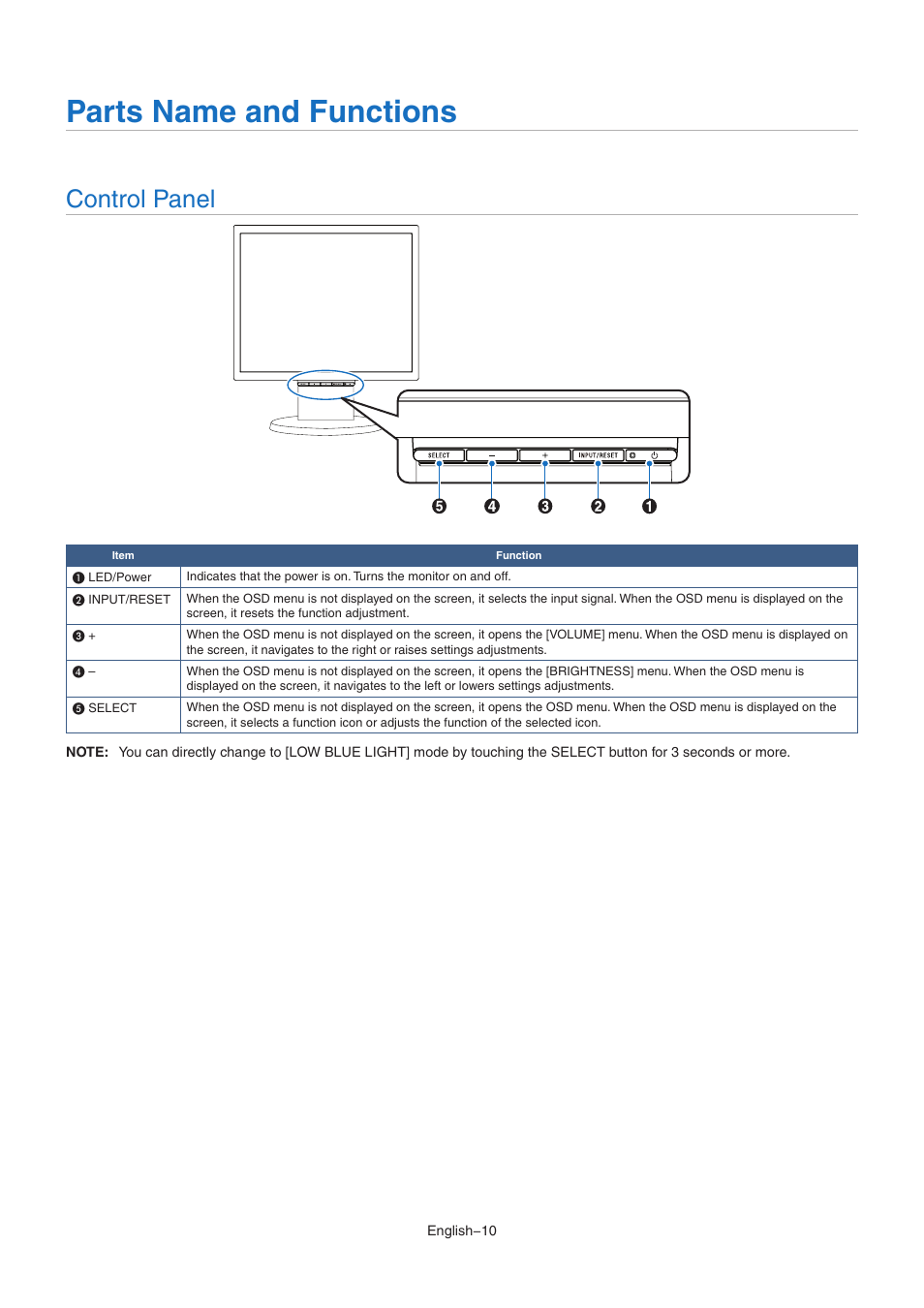 Parts name and functions, Control panel | NEC MultiSync E172M-BK 17" 5:4 TN Monitor User Manual | Page 12 / 28