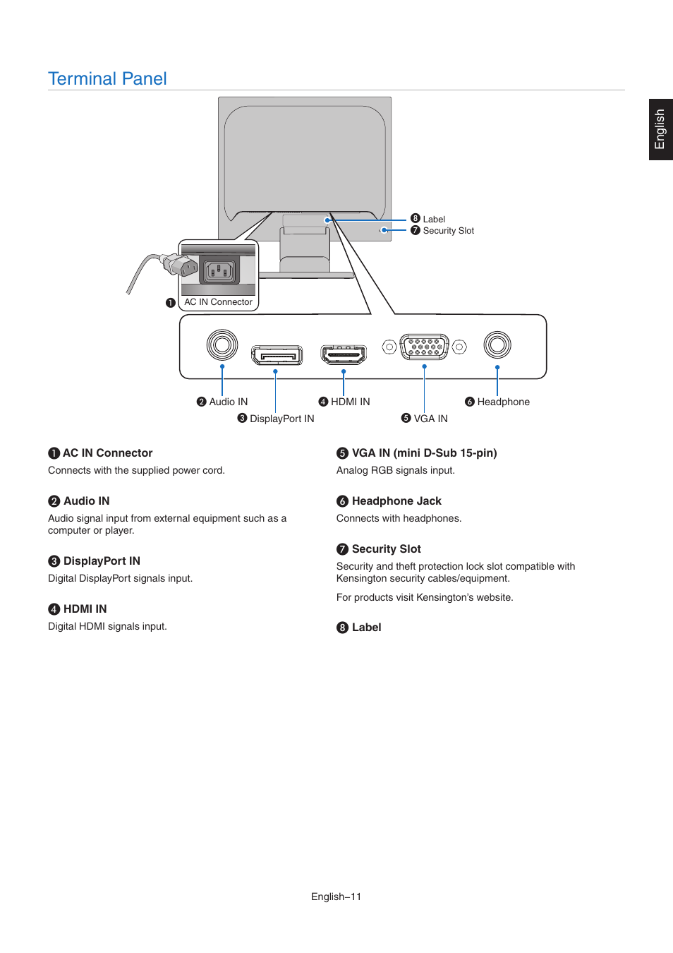 Terminal panel | NEC MultiSync E172M-BK 17" 5:4 TN Monitor User Manual | Page 13 / 28