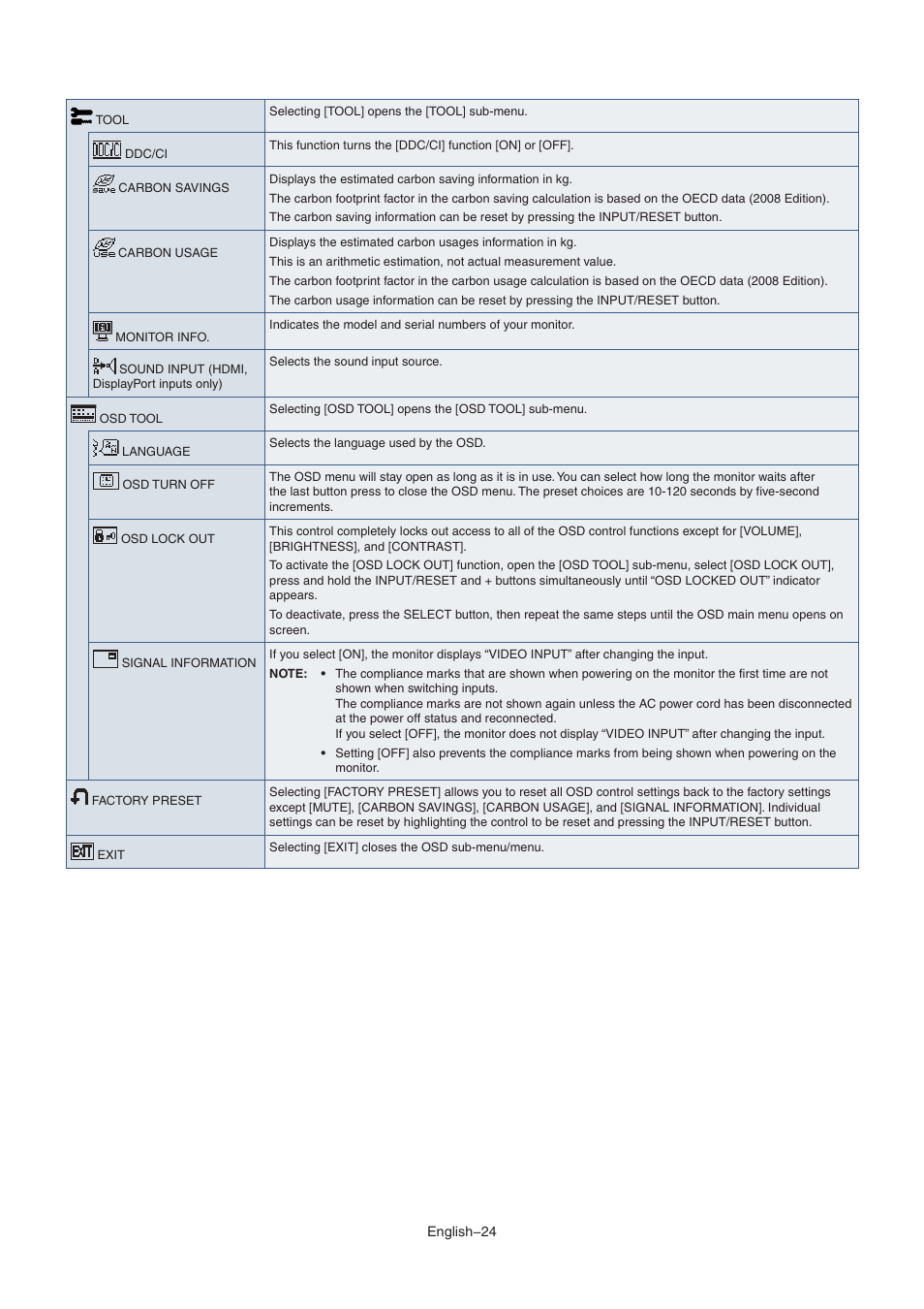 NEC MultiSync E172M-BK 17" 5:4 TN Monitor User Manual | Page 26 / 28