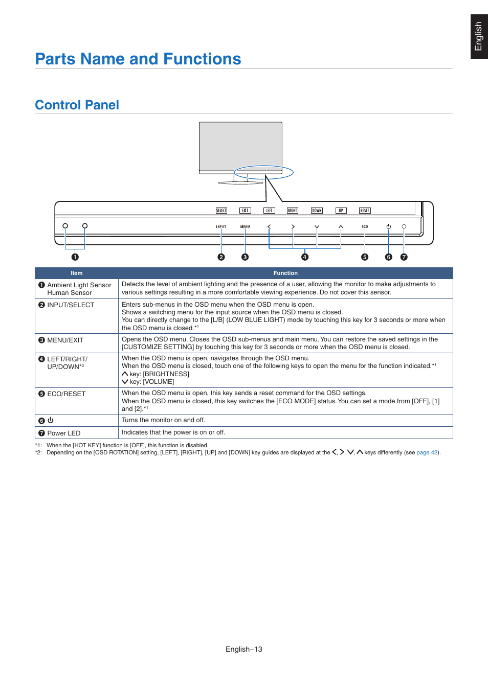 Parts name and functions, Control panel, Y (see | Parts oame and functions, English | NEC EA242WU 24" Monitor User Manual | Page 15 / 48