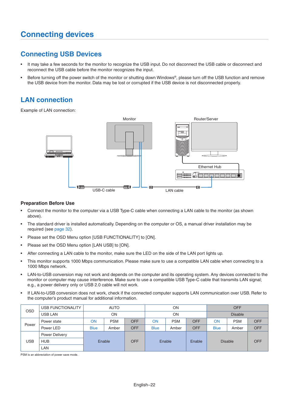 Connecting devices, Connecting usb devices, Lao connection | NEC EA242WU 24" Monitor User Manual | Page 24 / 48