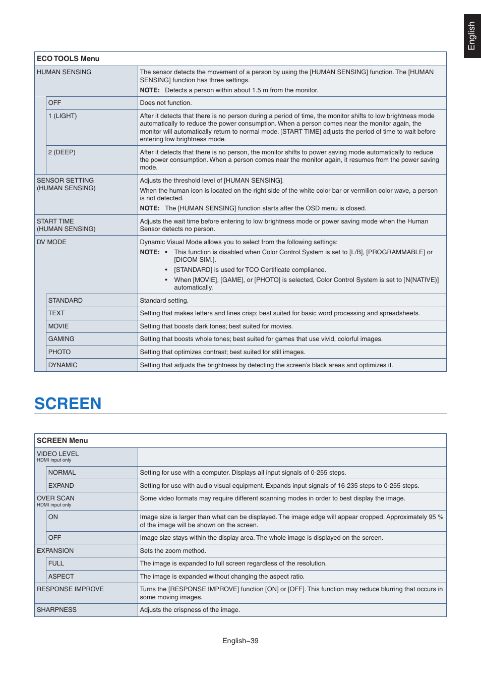 Screen, Ver scan] (see, Screeo | English | NEC EA242WU 24" Monitor User Manual | Page 41 / 48