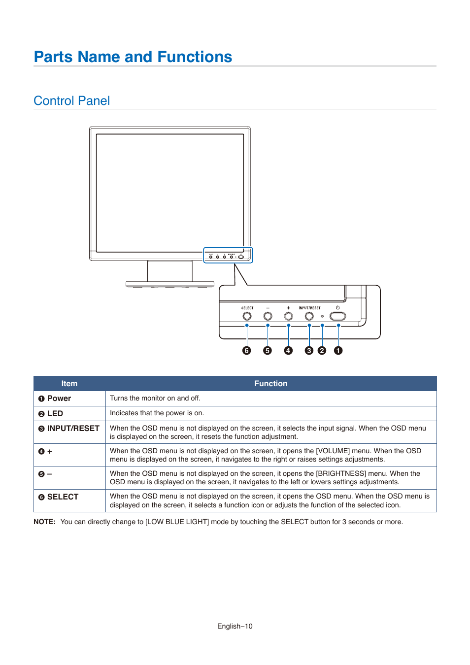 Parts name and functions, Control panel, Parts name and functions control panel | NEC AccuSync AS173M 17" 5:4 TN Monitor User Manual | Page 12 / 31