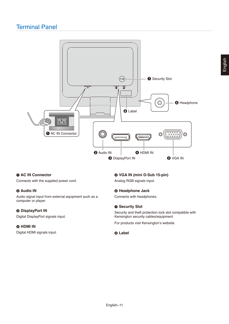 Terminal panel | NEC AccuSync AS173M 17" 5:4 TN Monitor User Manual | Page 13 / 31