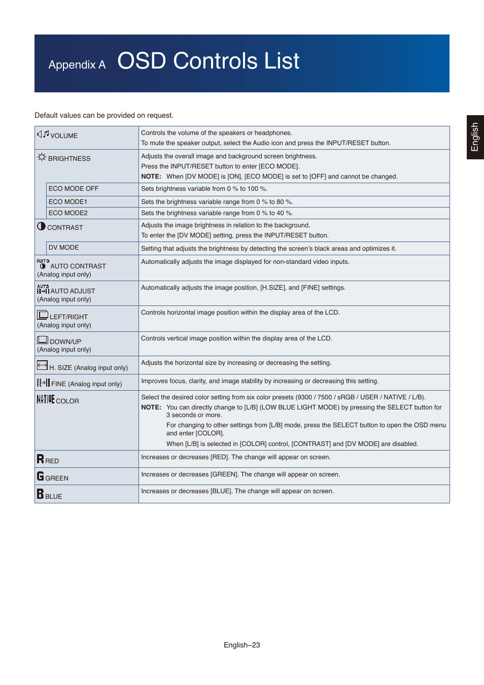 Osd controls list, Refer to the, Appendix a osd controls | Appendix a, English | NEC AccuSync AS173M 17" 5:4 TN Monitor User Manual | Page 25 / 31