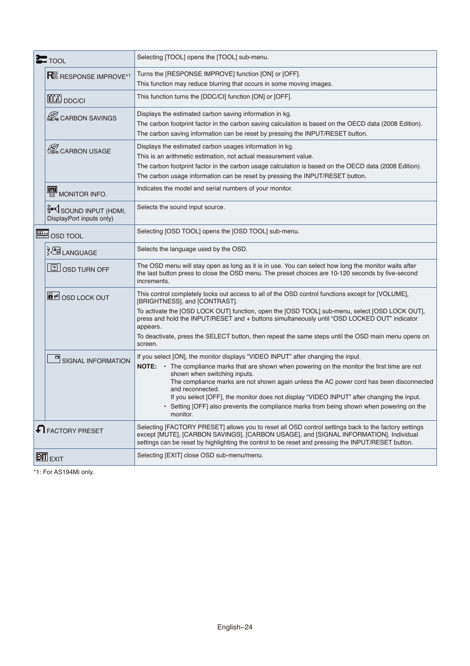 NEC AccuSync AS173M 17" 5:4 TN Monitor User Manual | Page 26 / 31