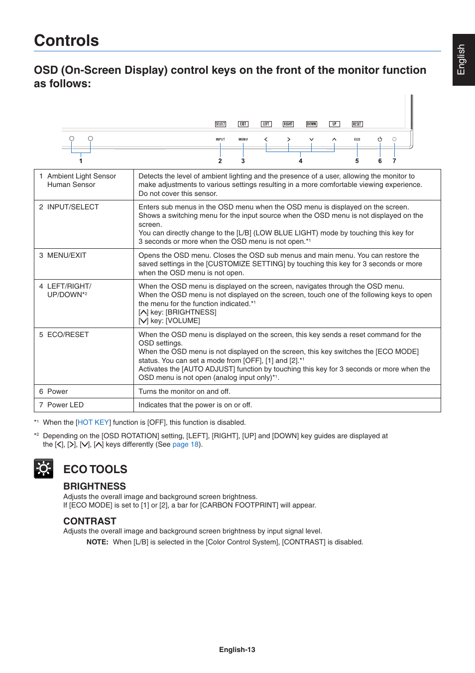 Controls, Refer to the, Eco tools | English, Brightness, Contrast | NEC MultiSync EA241F 23.8" 16:9 IPS Monitor (No Stand) User Manual | Page 15 / 31