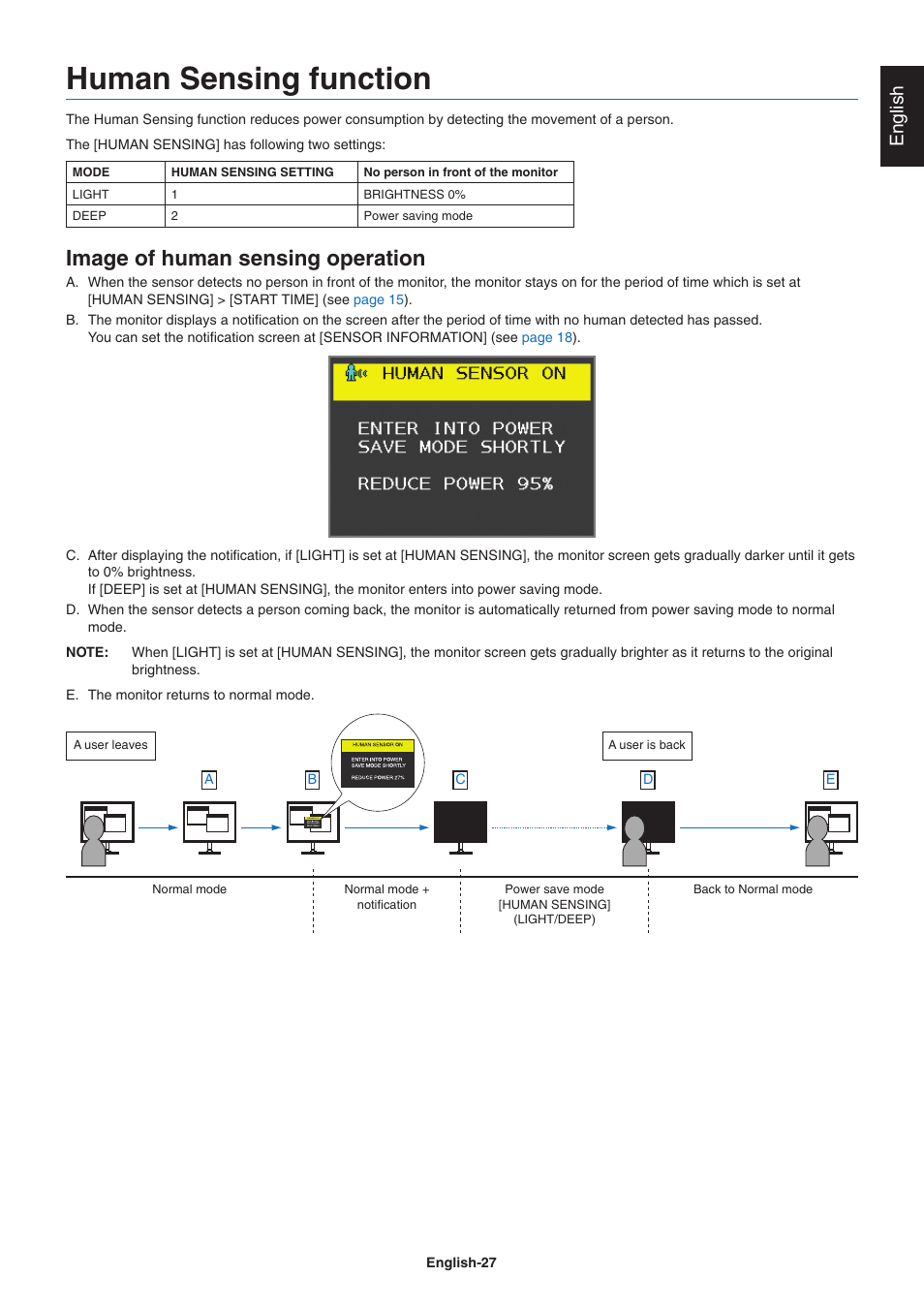 Human sensing function, Image of human sensing operation, English | NEC MultiSync EA241F 23.8" 16:9 IPS Monitor (No Stand) User Manual | Page 29 / 31