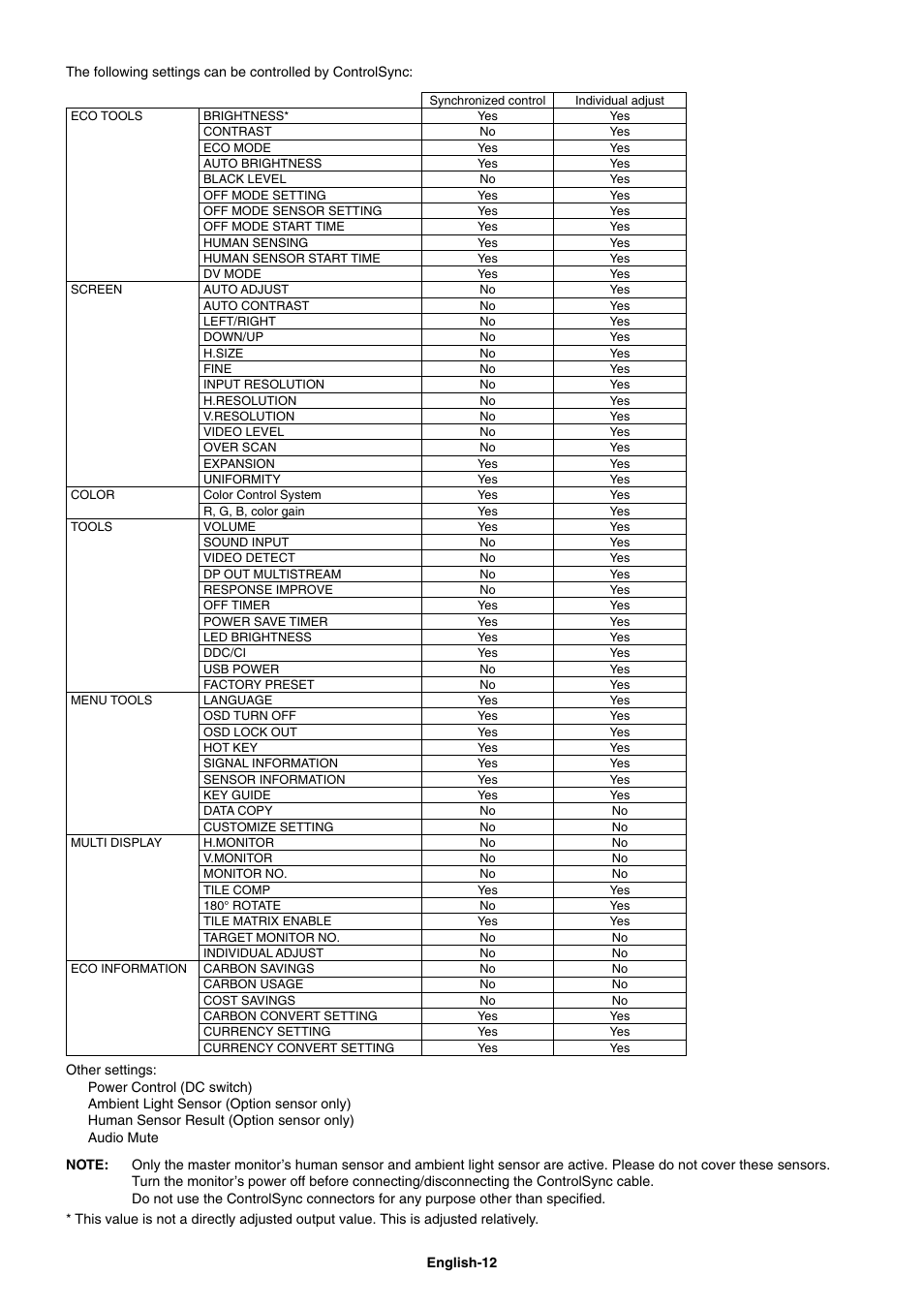 NEC EX241UN-H-BK 23.8" 16:9 IPS Monitor (Wall Mount) User Manual | Page 14 / 34
