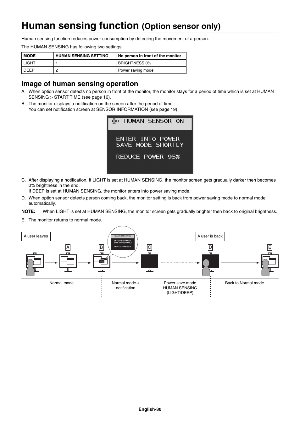 Human sensing function (option sensor only), Human sensing function, Option sensor only) | Image of human sensing operation | NEC EX241UN-H-BK 23.8" 16:9 IPS Monitor (Wall Mount) User Manual | Page 32 / 34