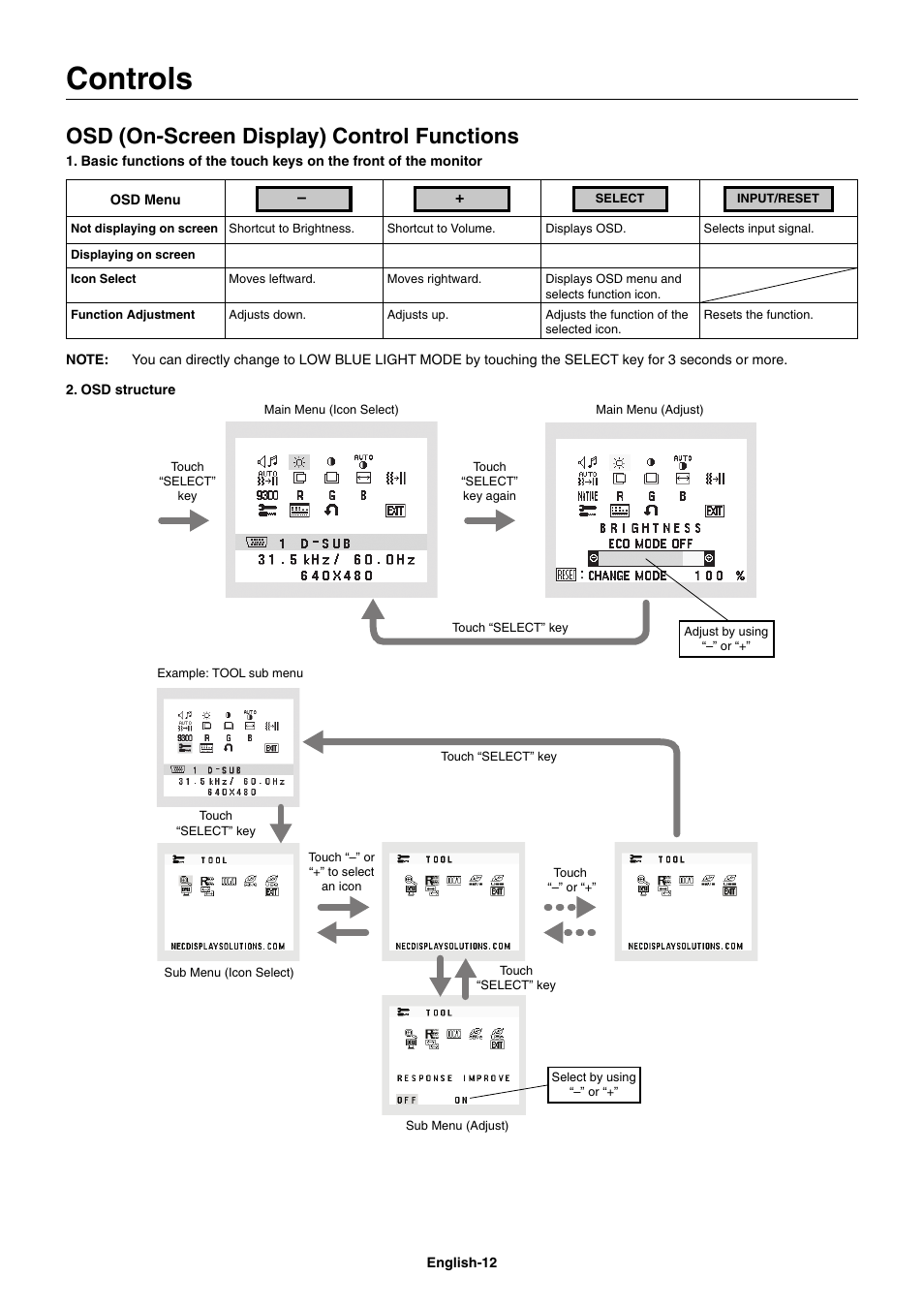 Controls, Osd (on-screen display) control functions | NEC E221N-BK 21.5" 16:9 Narrow Bezel IPS Monitor User Manual | Page 14 / 22