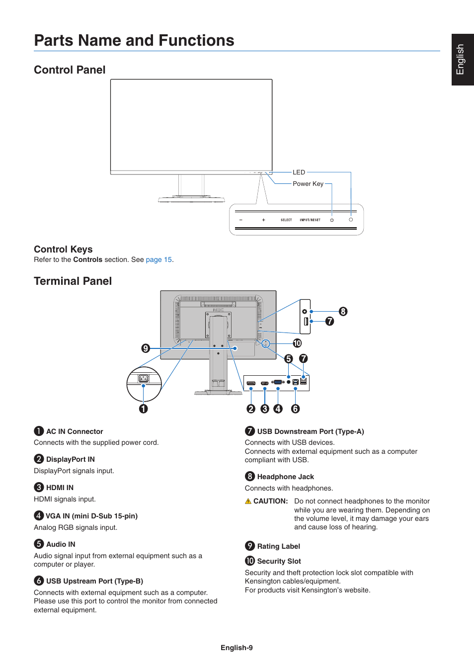 Parts name and functions, Parts ame and functions, Control panel | Oerminal panel | NEC E242N-BK 24" 16:9 IPS Monitor User Manual | Page 11 / 25