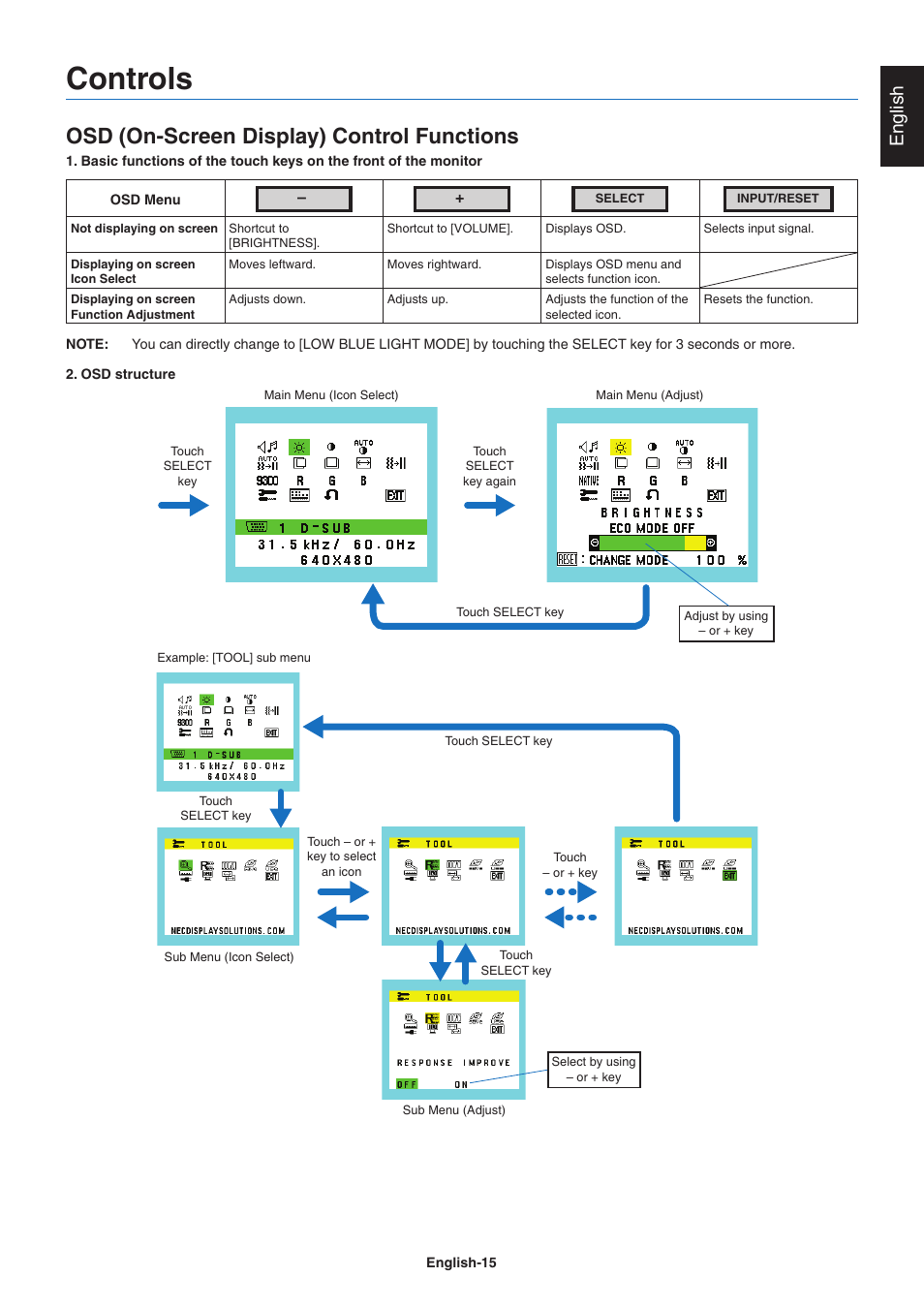 Controls, Refer to the, Nsd (nn-screen display) control functions | English | NEC E242N-BK 24" 16:9 IPS Monitor User Manual | Page 17 / 25