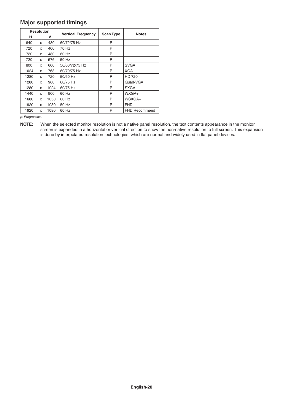 Major supported timings | NEC E242N-BK 24" 16:9 IPS Monitor User Manual | Page 22 / 25