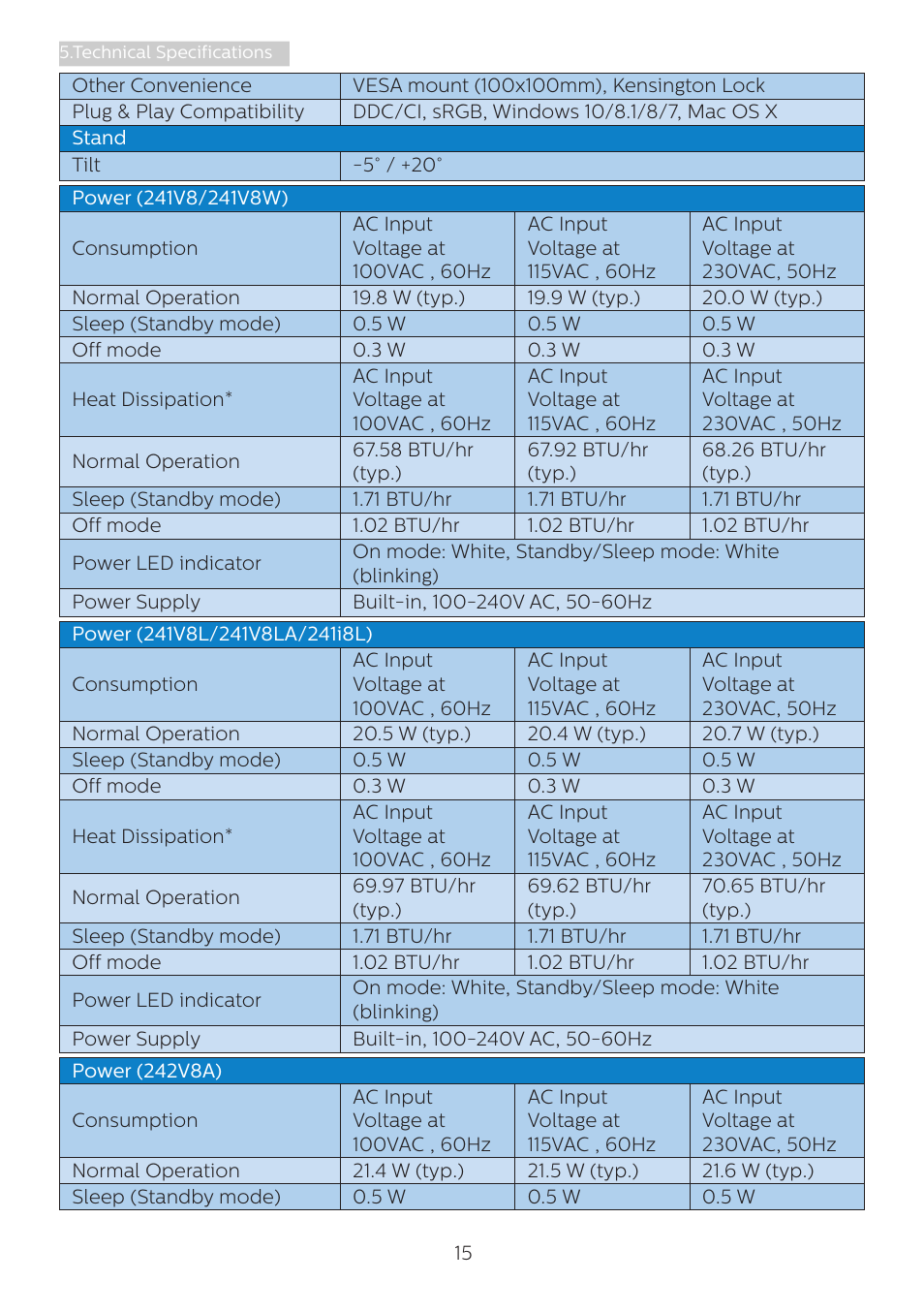 Philips 241V8L 23.8" Monitor User Manual | Page 17 / 31