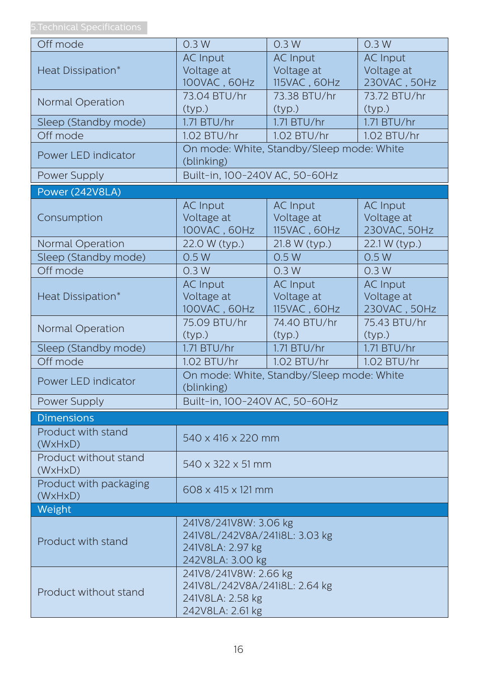 Philips 241V8L 23.8" Monitor User Manual | Page 18 / 31