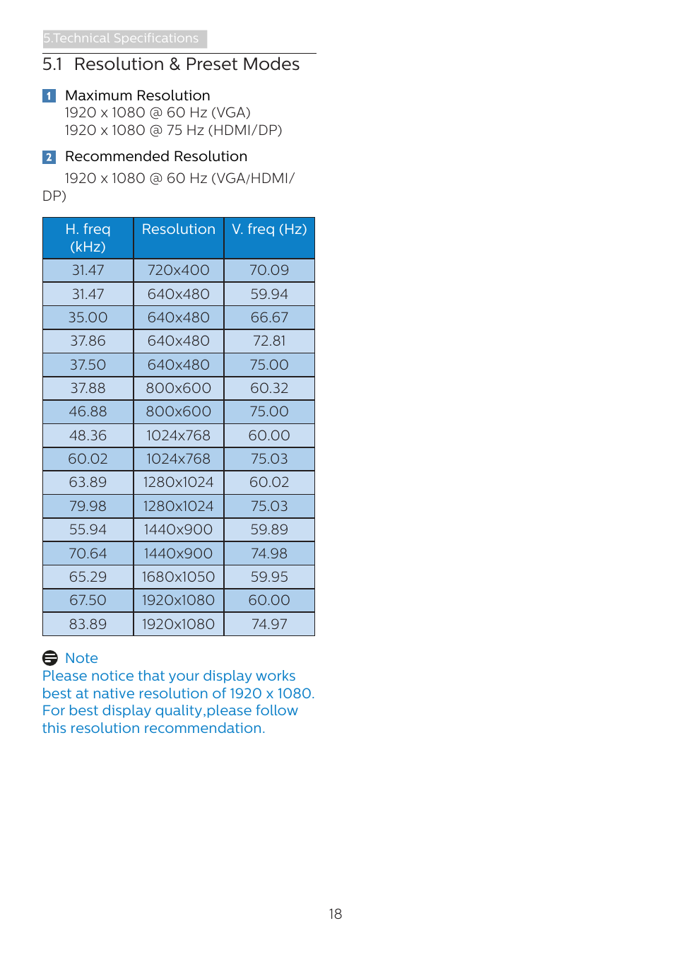 1 resolution & preset modes | Philips 241V8L 23.8" Monitor User Manual | Page 20 / 31