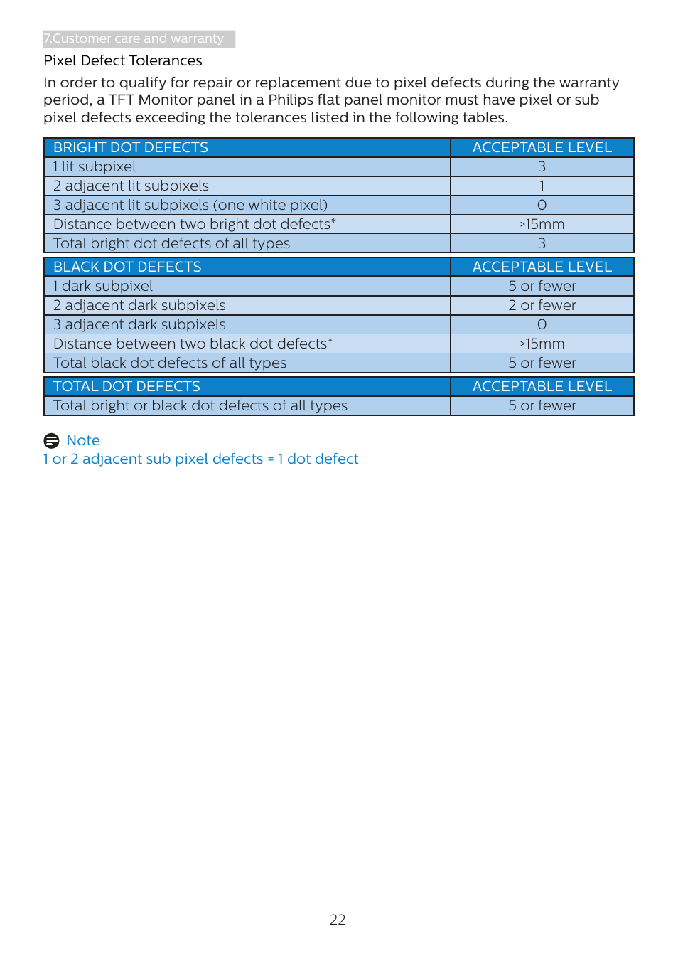 Philips 241V8L 23.8" Monitor User Manual | Page 24 / 31