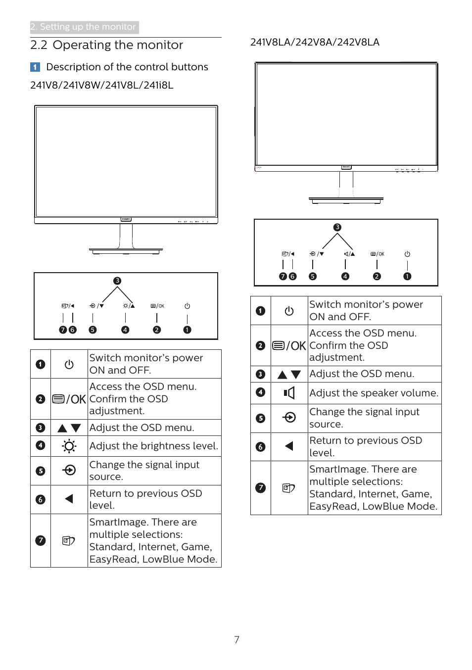 2 operating the monitor | Philips 241V8L 23.8" Monitor User Manual | Page 9 / 31